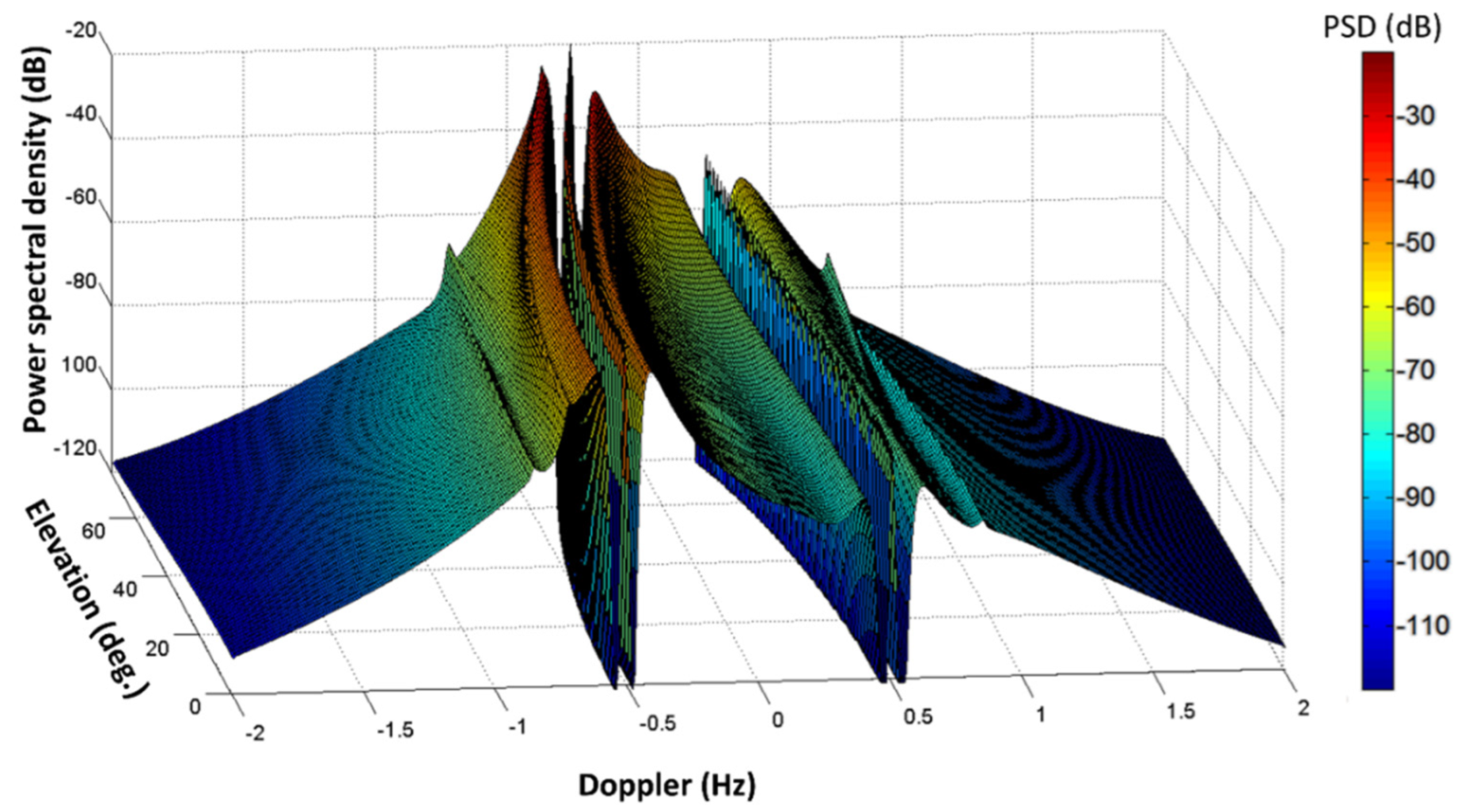 Remotesensing 14 06287 g010 Remotesensing 14 06287 g010