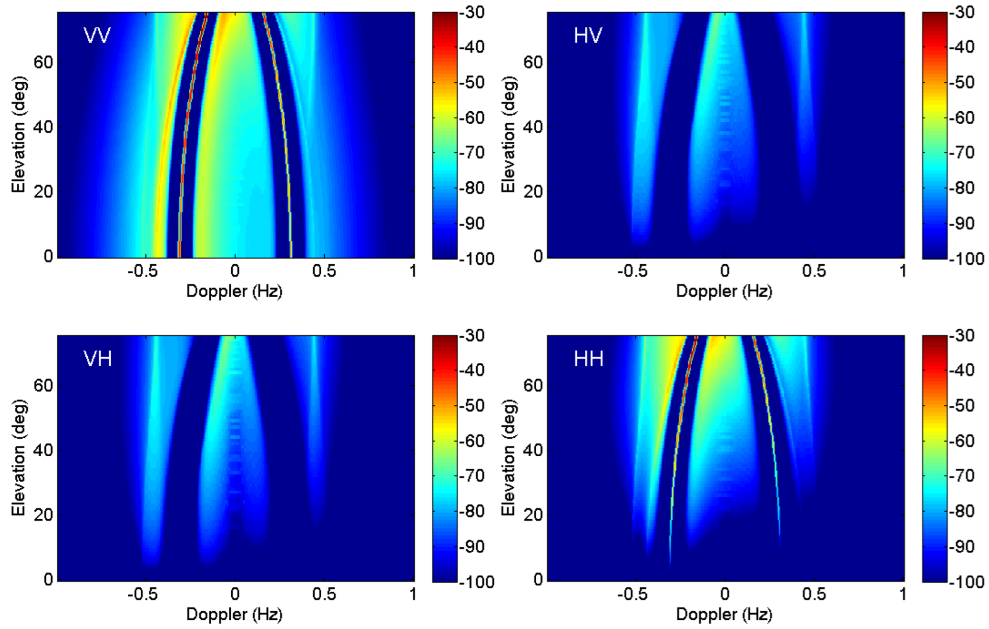 Remotesensing 14 06287 g011 Remotesensing 14 06287 g011