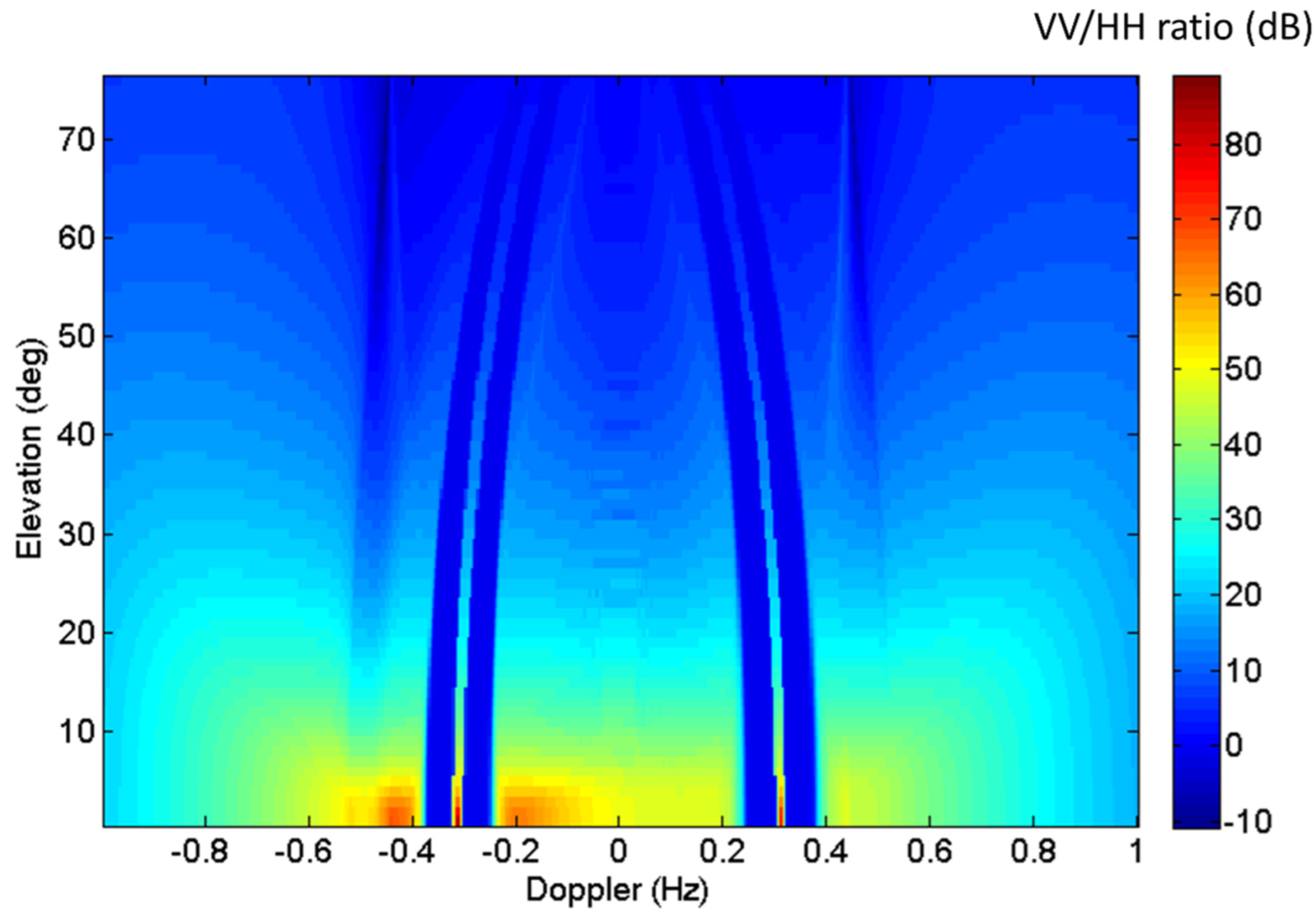 Remotesensing 14 06287 g012 Remotesensing 14 06287 g012