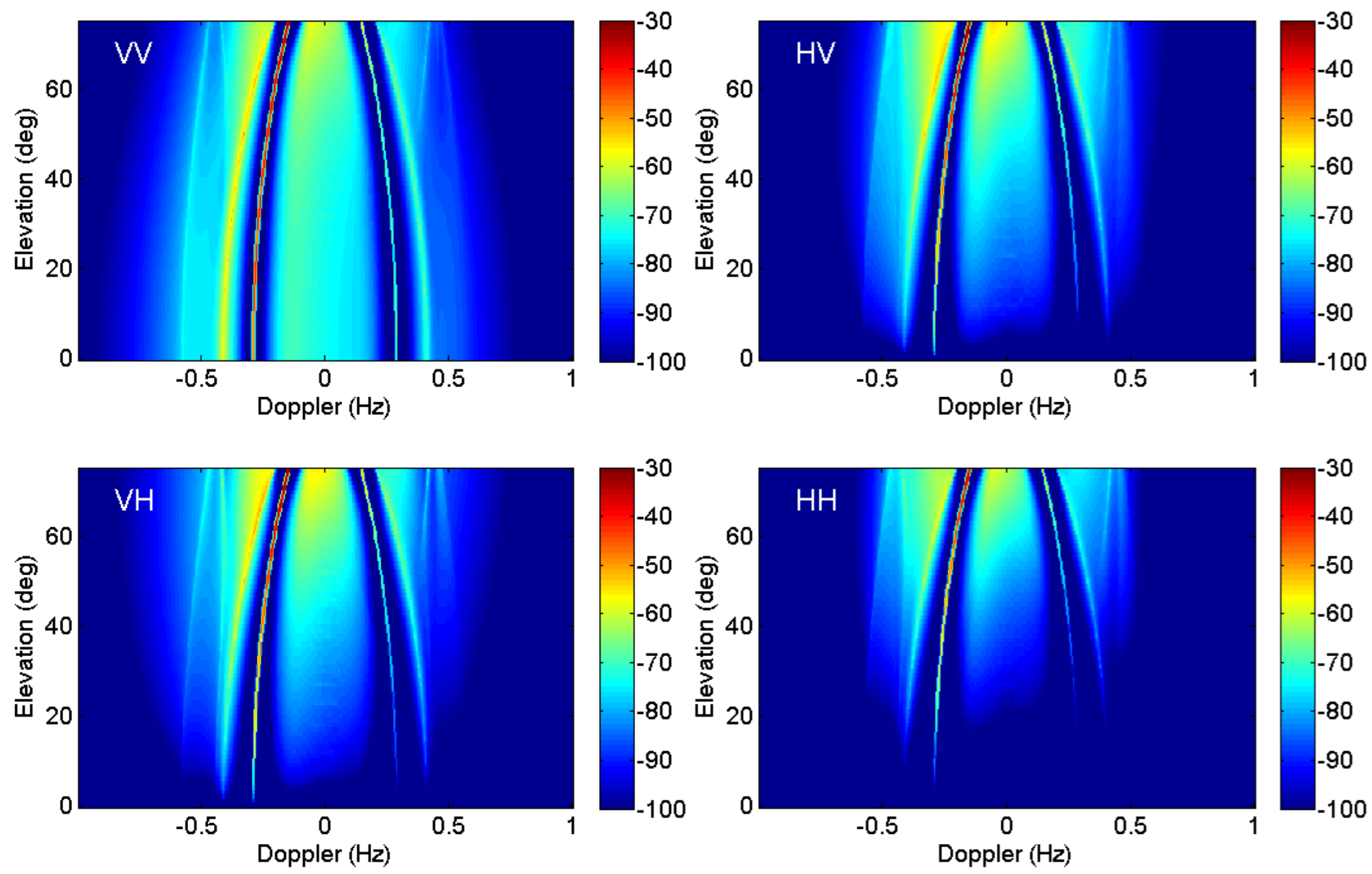 Remotesensing 14 06287 g013 Remotesensing 14 06287 g013