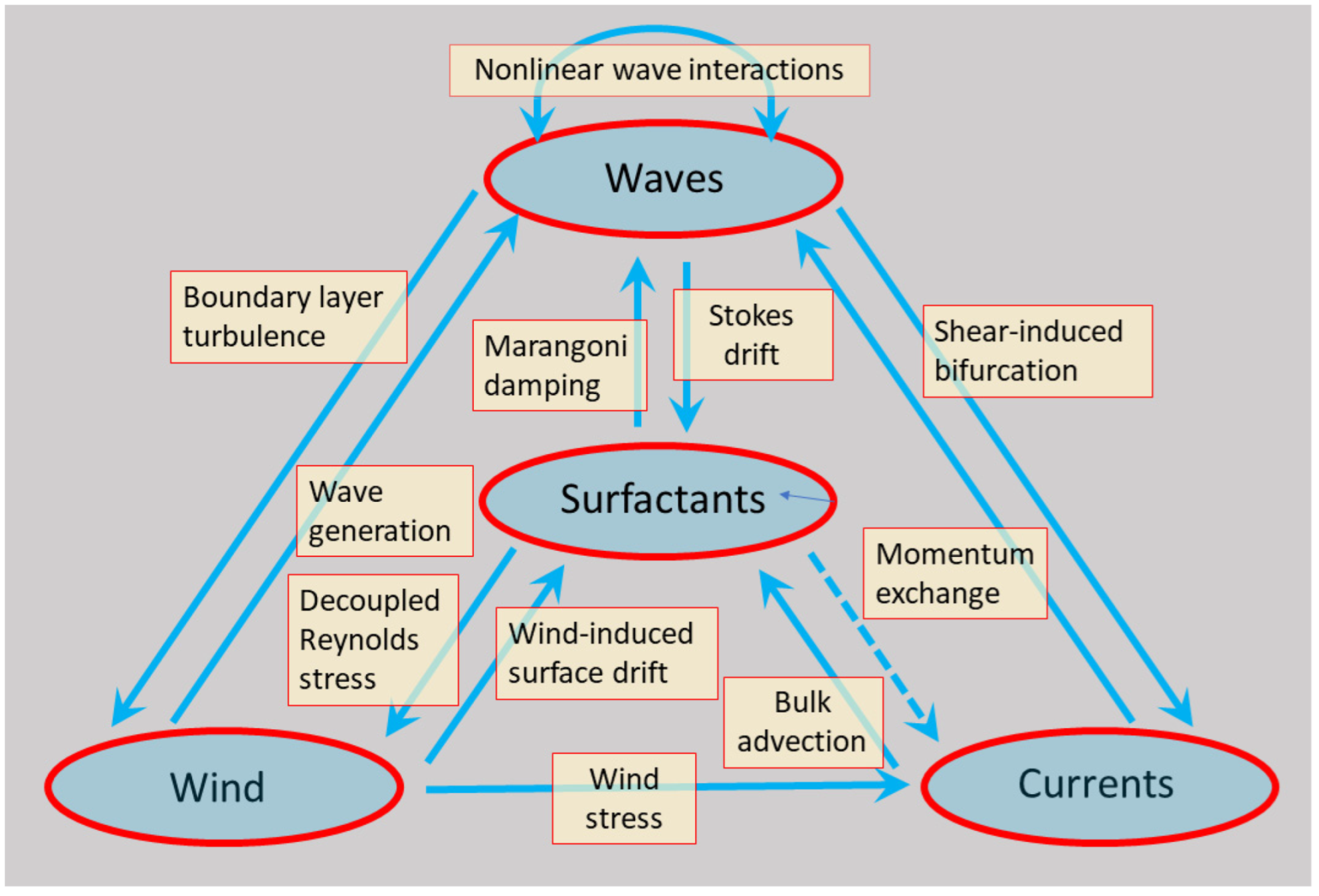 Remotesensing 14 06287 g049 Remotesensing 14 06287 g049