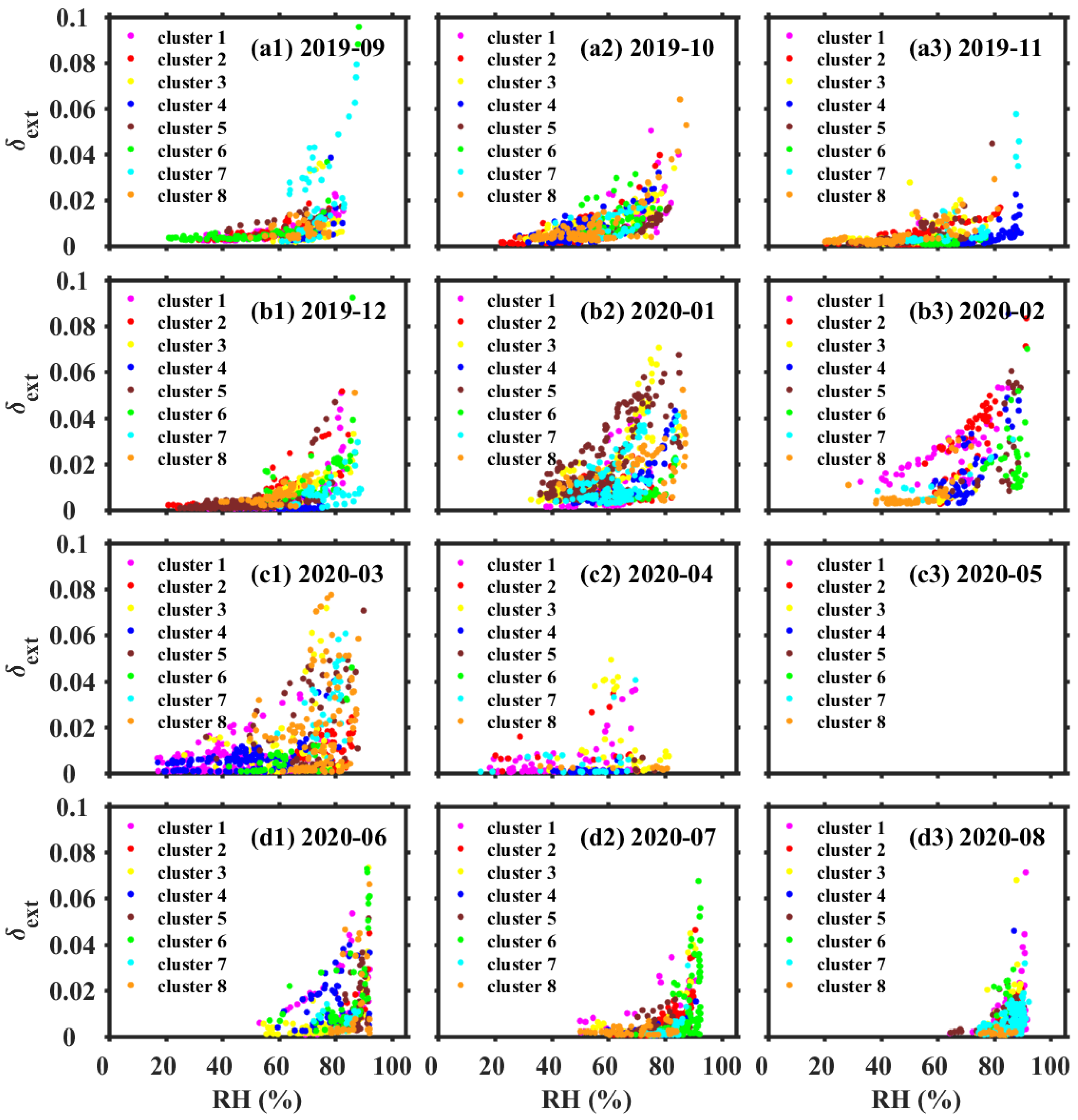 Remotesensing 14 06288 g007 Remotesensing 14 06288 g007