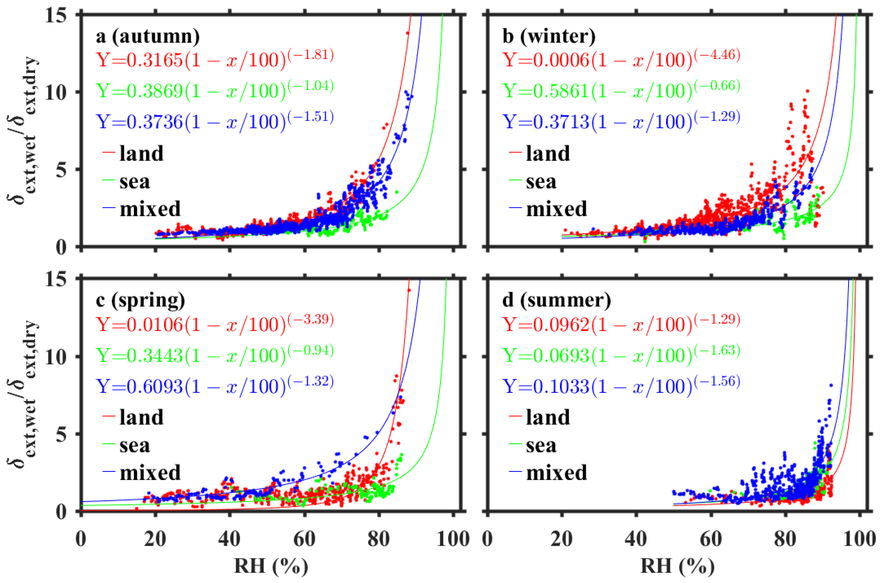 Remotesensing 14 06288 g009 Remotesensing 14 06288 g009