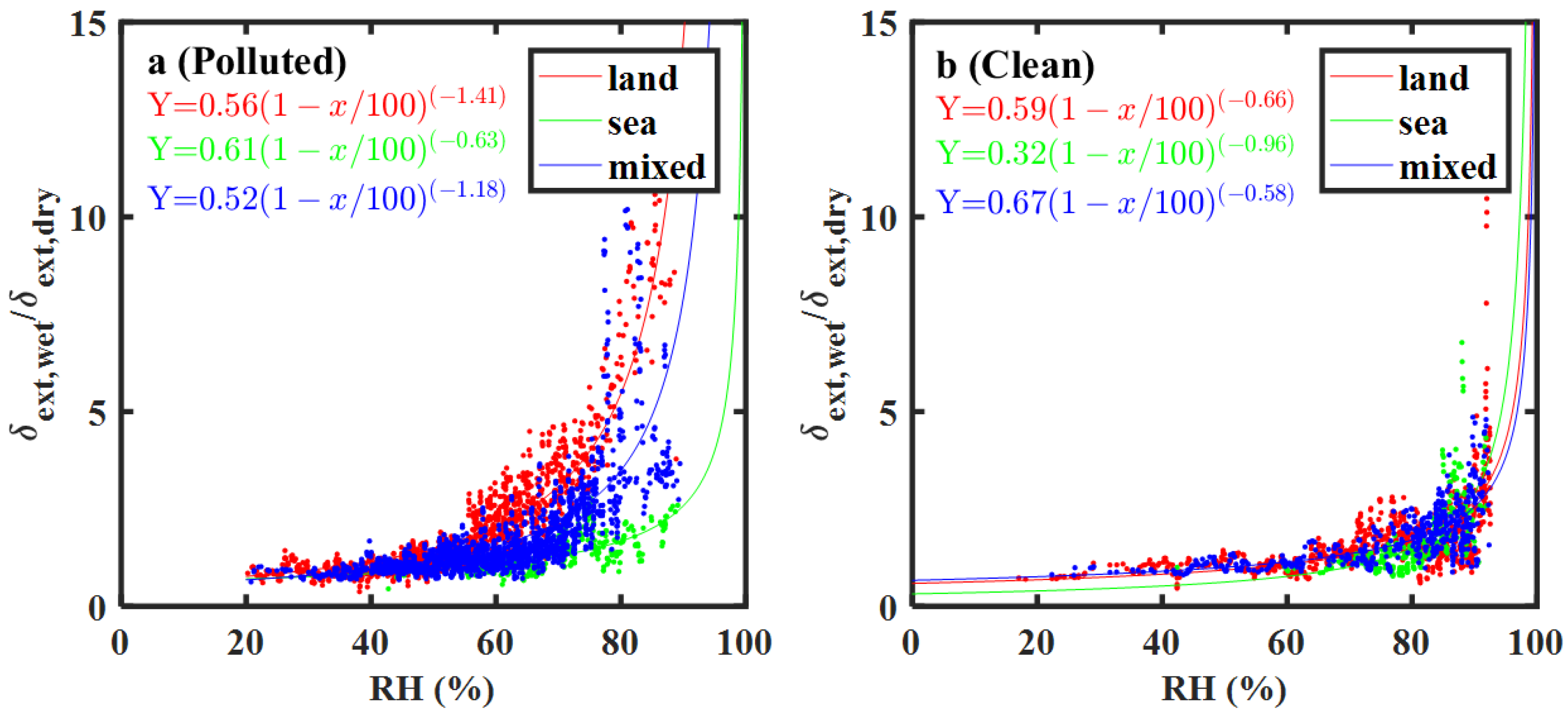 Remotesensing 14 06288 g010 Remotesensing 14 06288 g010