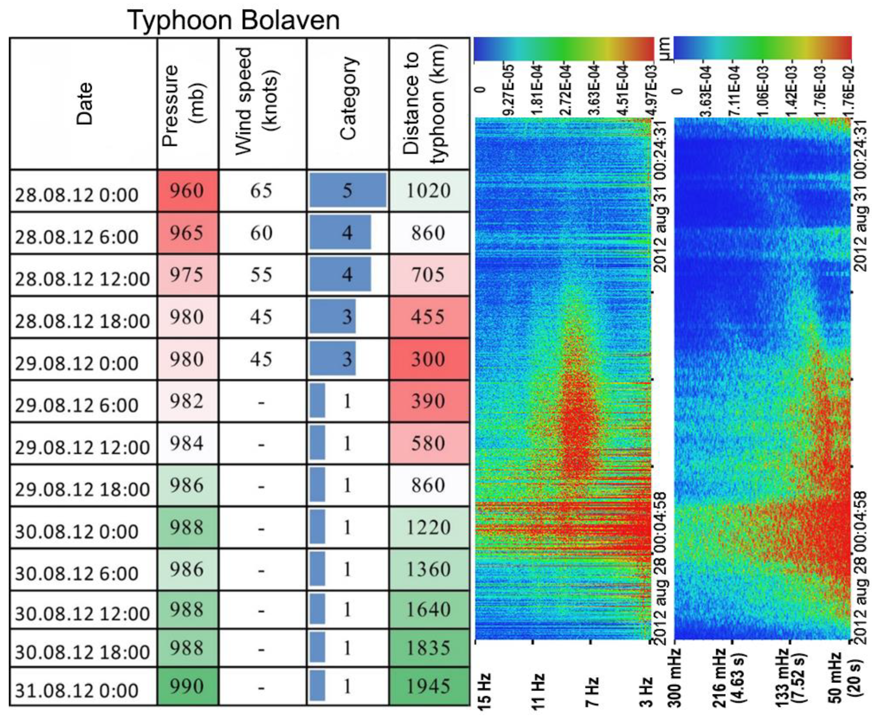 Remotesensing 14 06289 g006