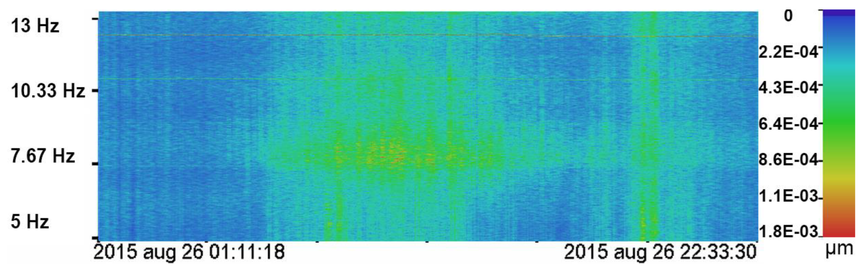 Remotesensing 14 06289 g014