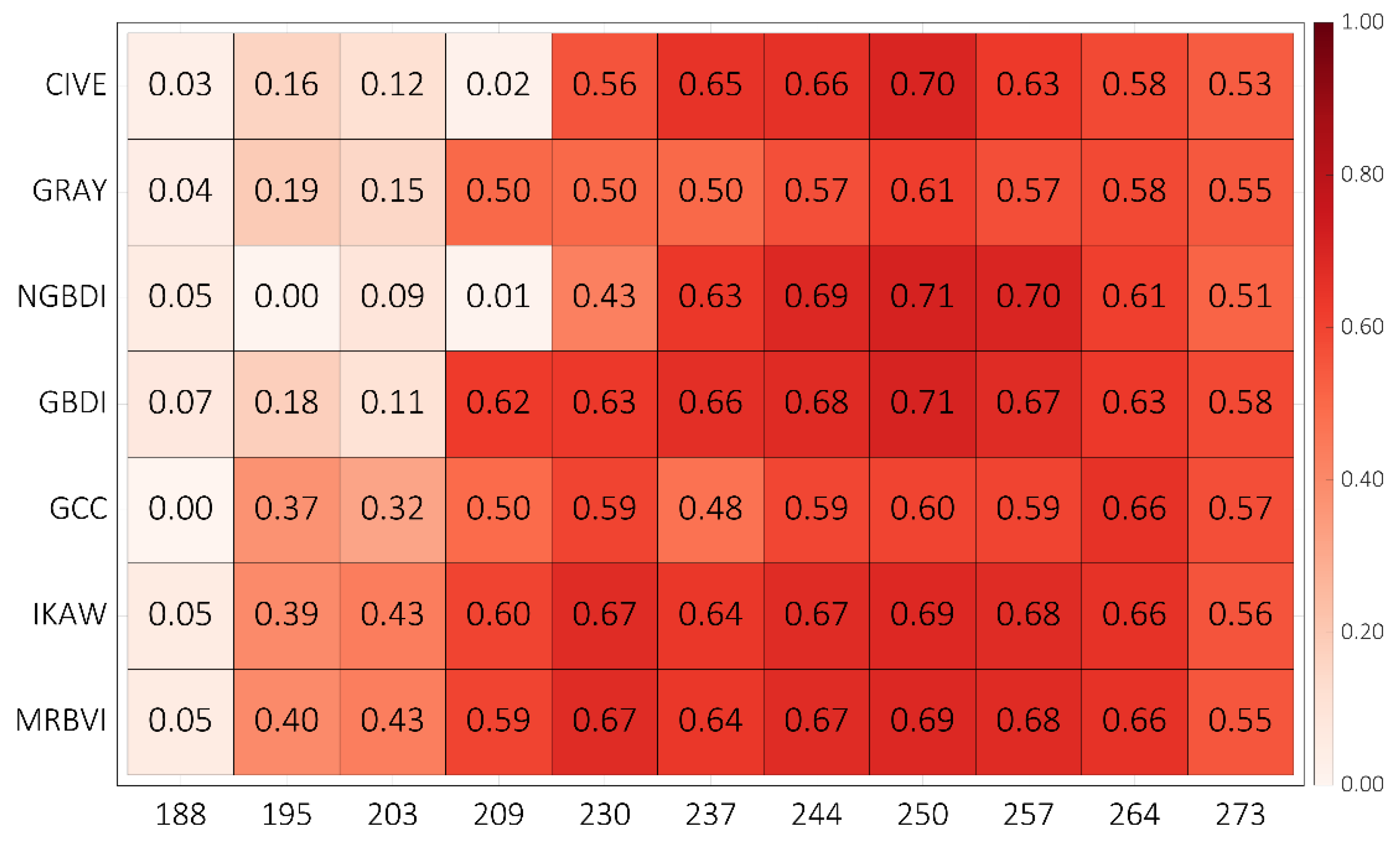 Remotesensing 14 06290 g004