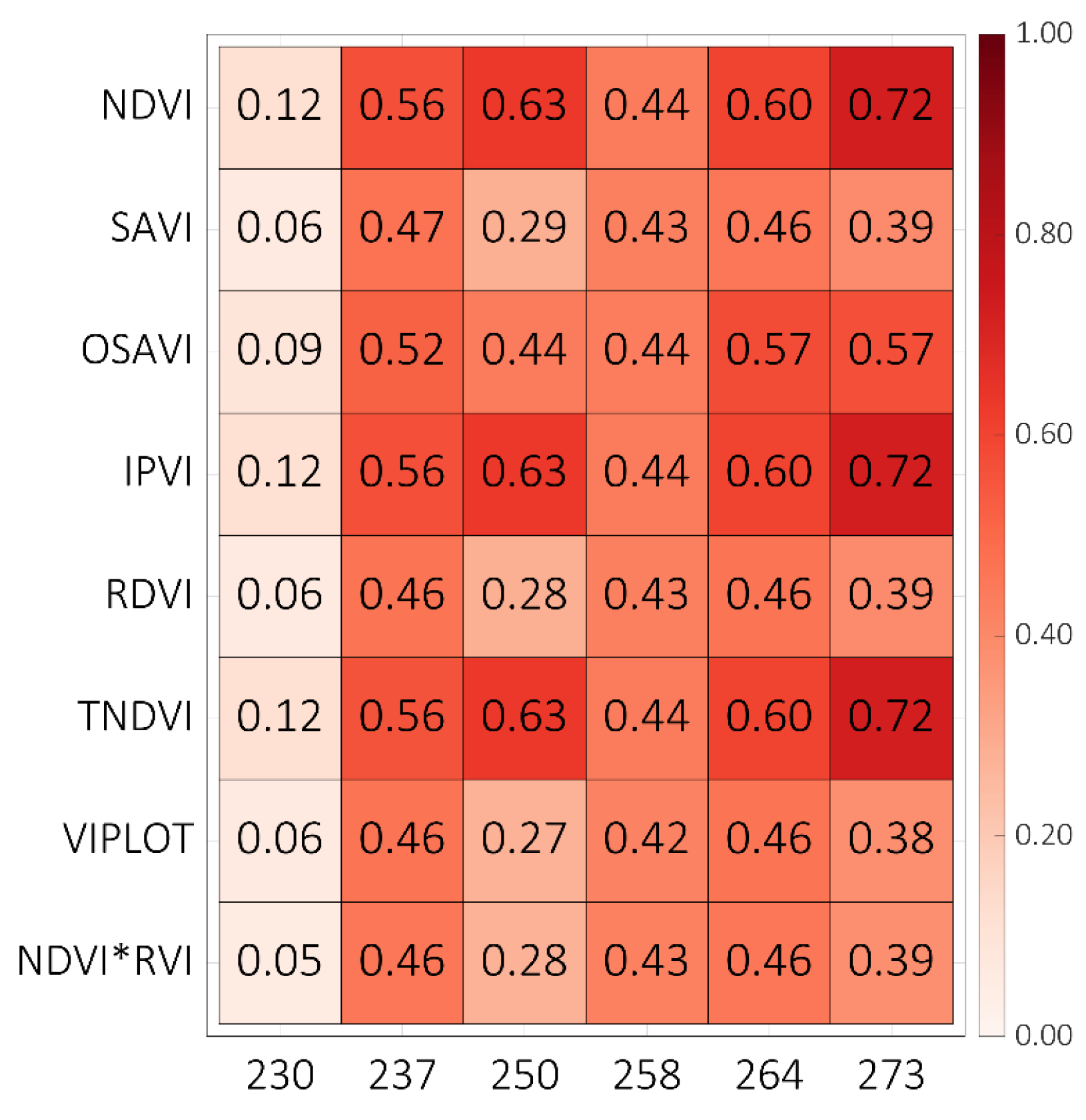 Remotesensing 14 06290 g005