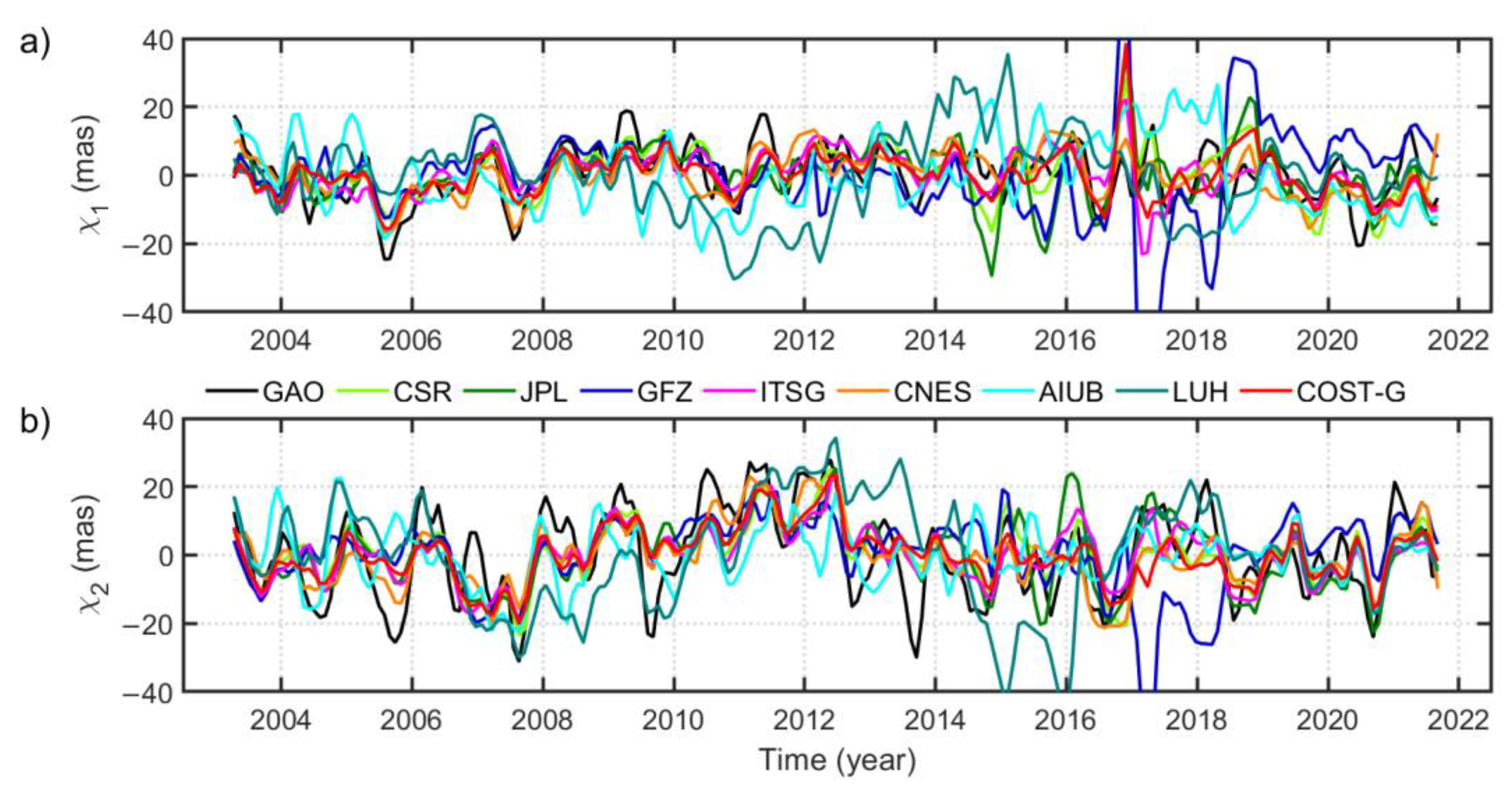 Remotesensing 14 06292 g001 Remotesensing 14 06292 g001