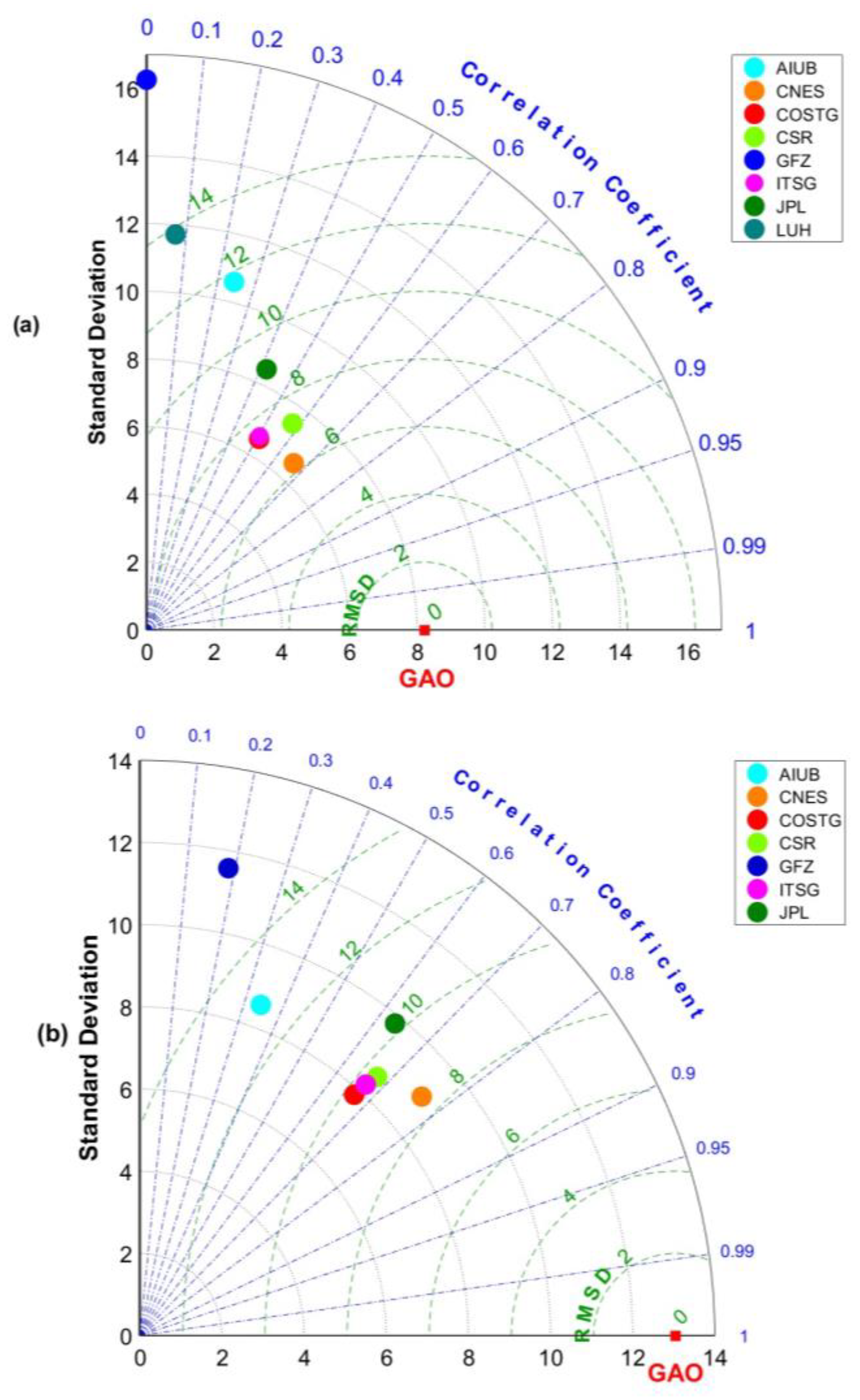 Remotesensing 14 06292 g002 Remotesensing 14 06292 g002