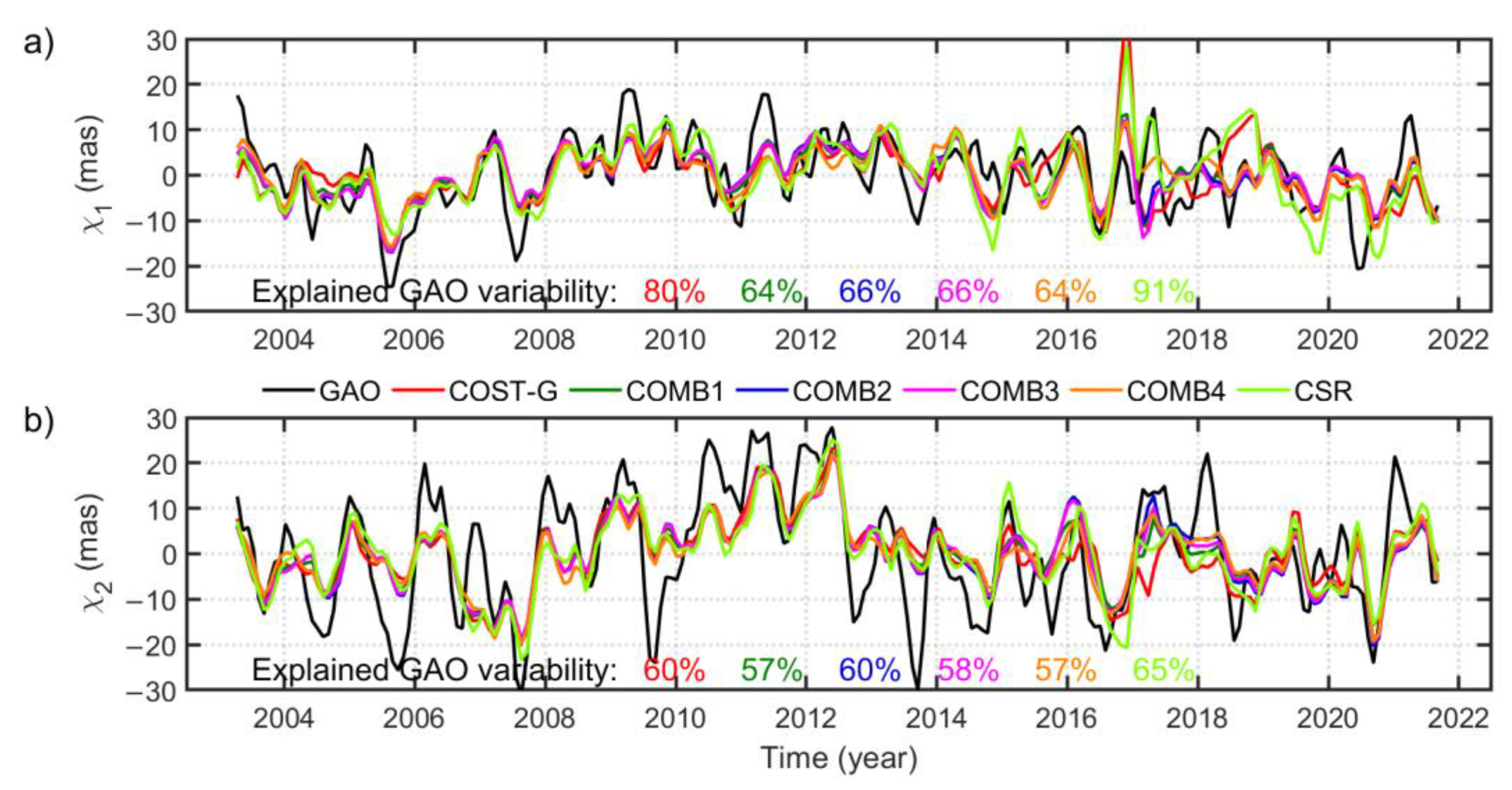 Remotesensing 14 06292 g003 Remotesensing 14 06292 g003