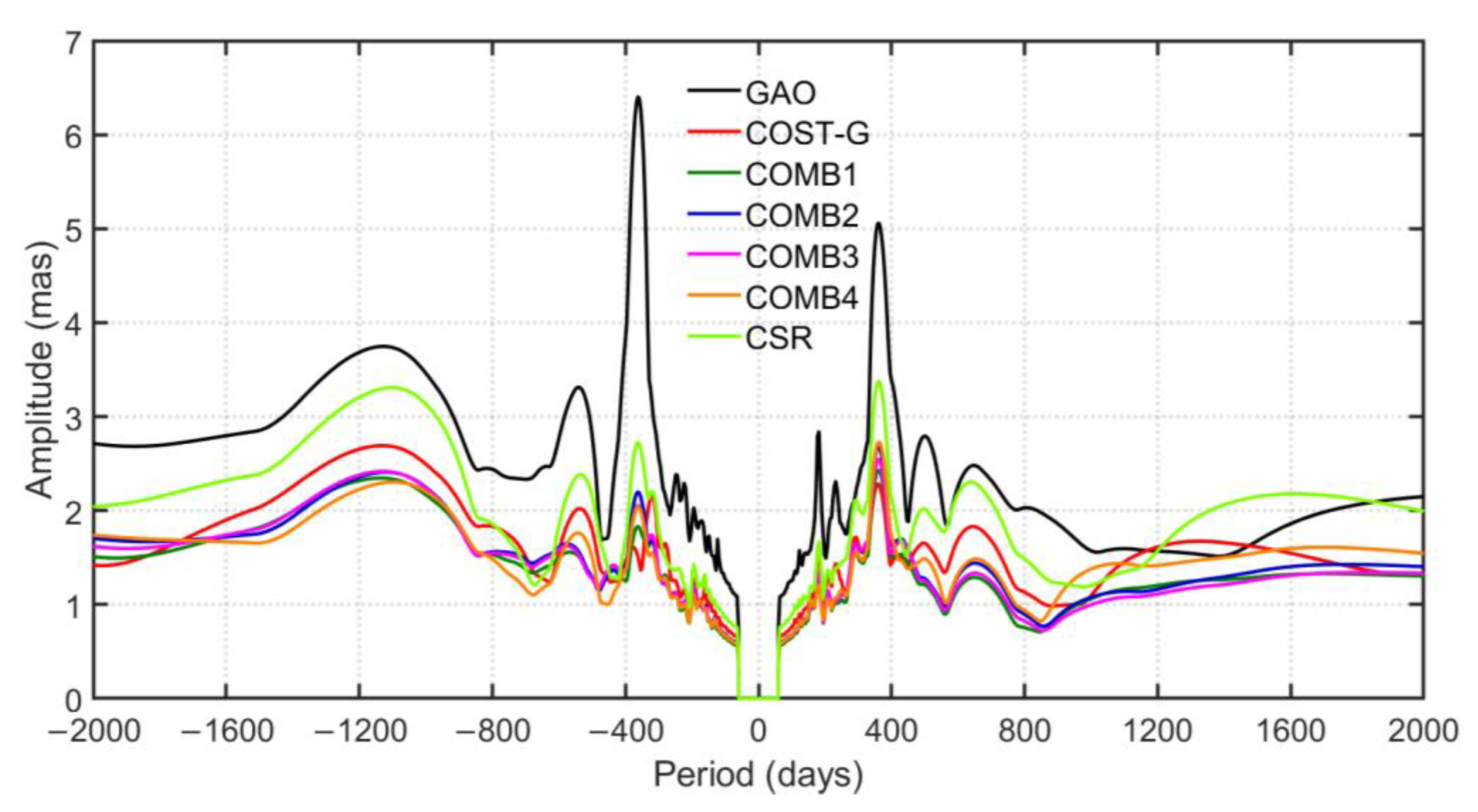 Remotesensing 14 06292 g004 Remotesensing 14 06292 g004