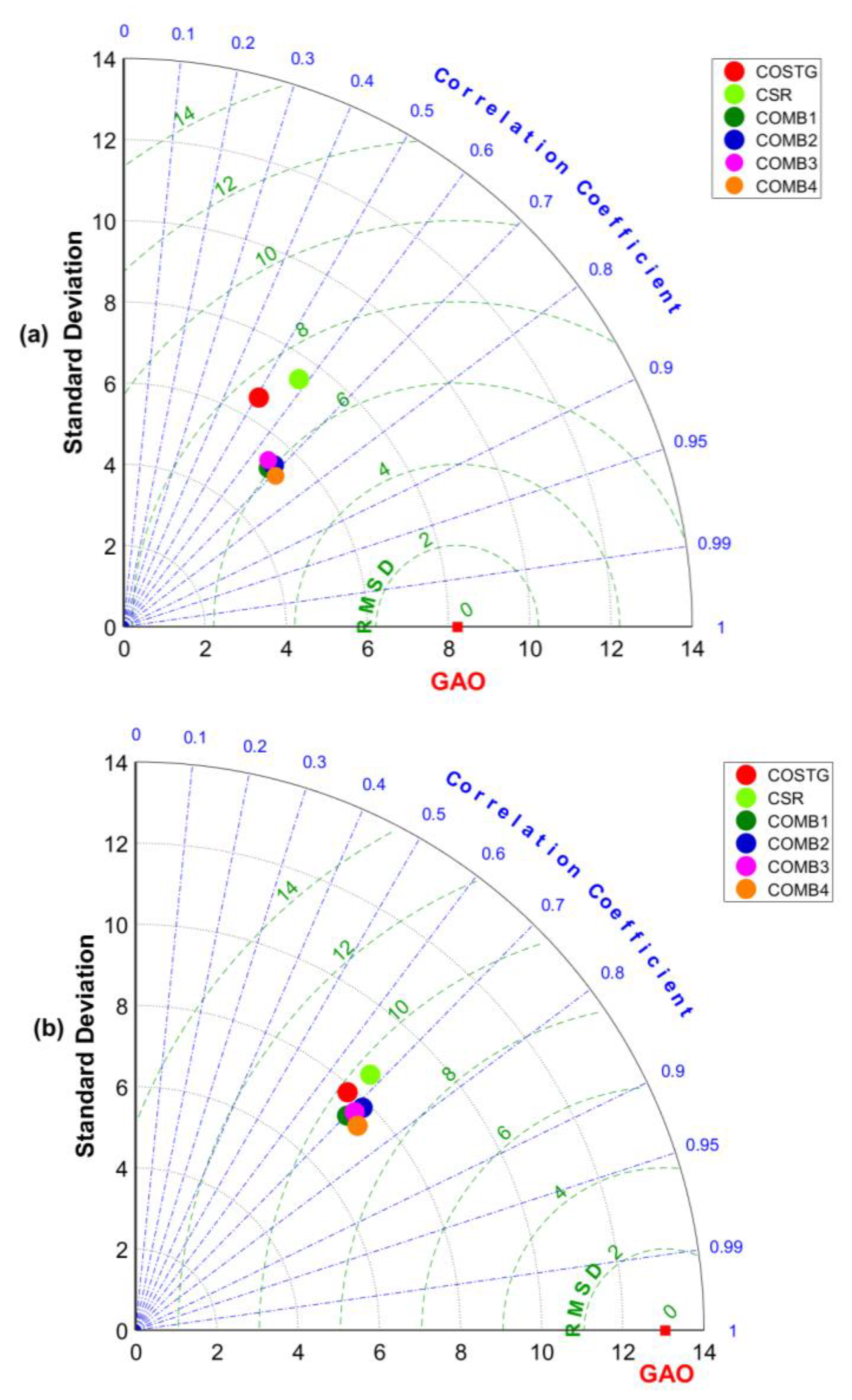 Remotesensing 14 06292 g005 Remotesensing 14 06292 g005