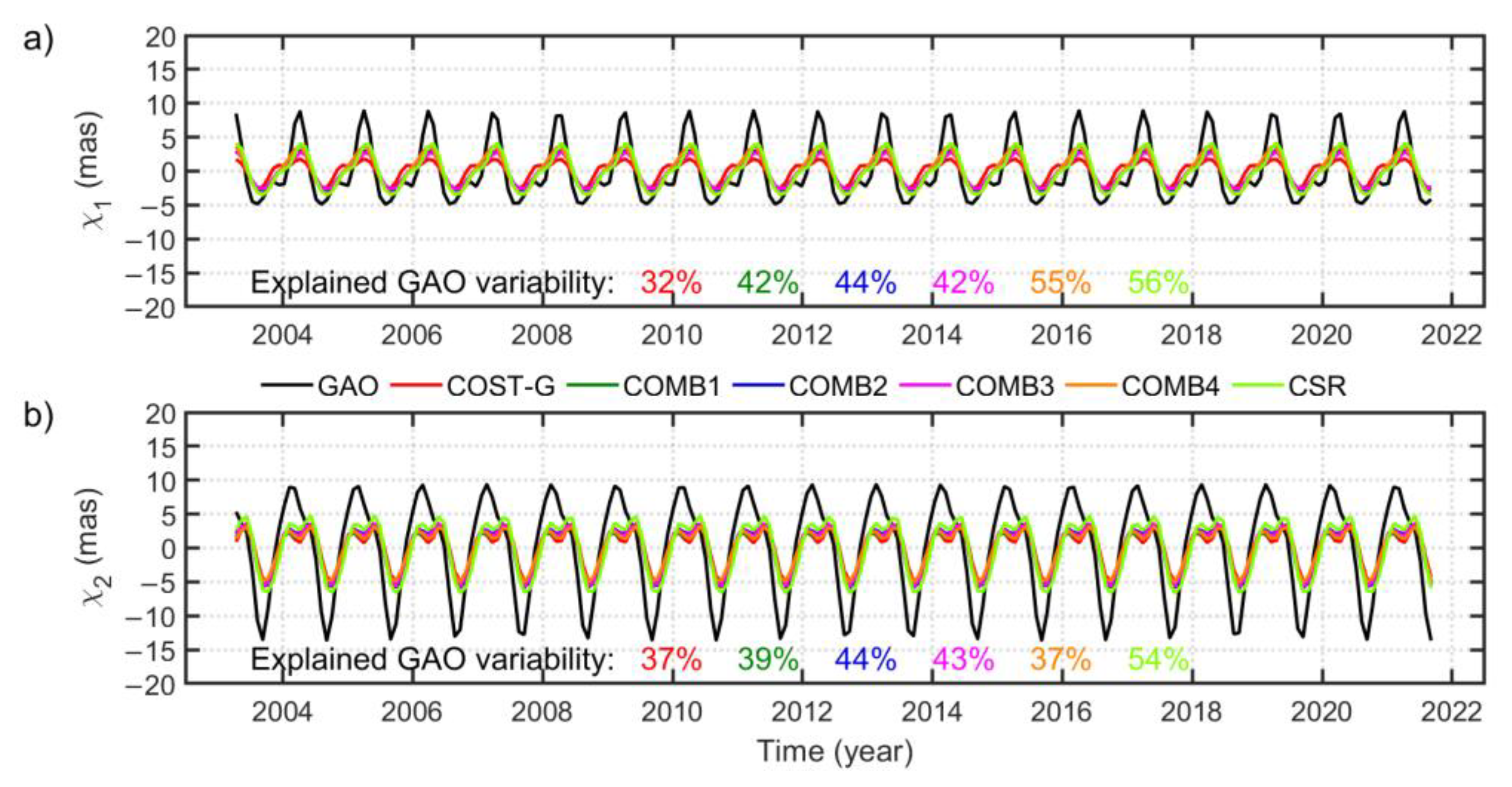Remotesensing 14 06292 g006 Remotesensing 14 06292 g006
