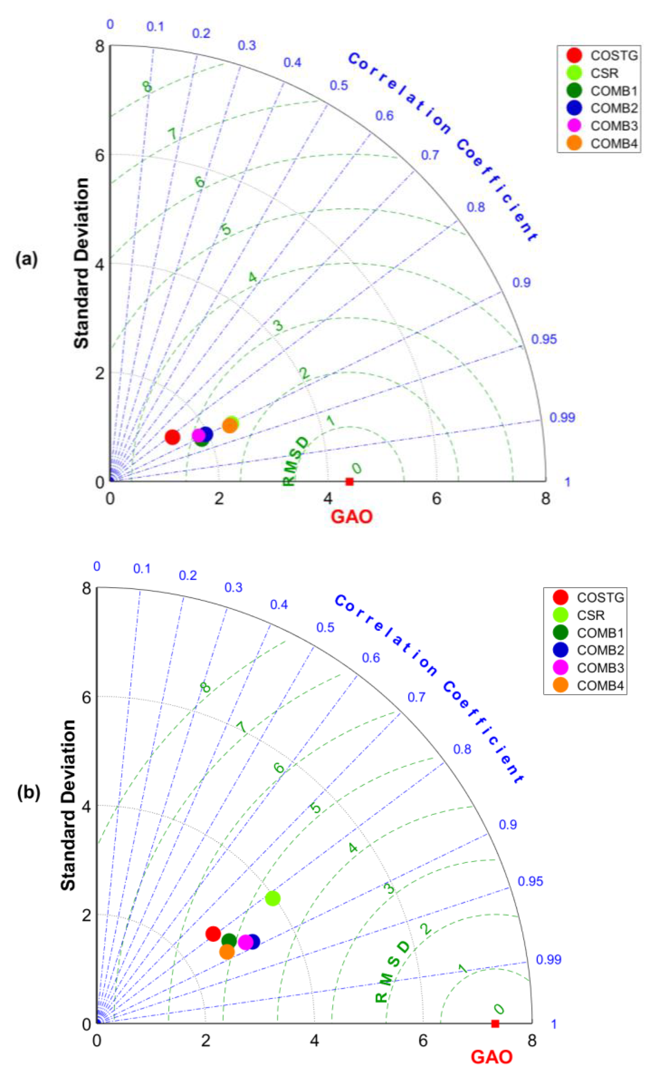 Remotesensing 14 06292 g007 Remotesensing 14 06292 g007