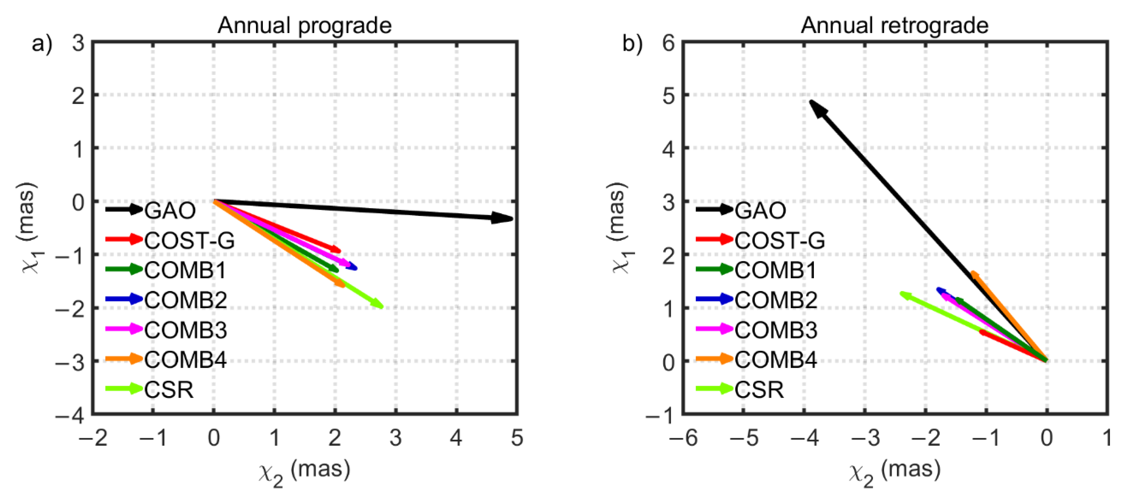 Remotesensing 14 06292 g008 Remotesensing 14 06292 g008