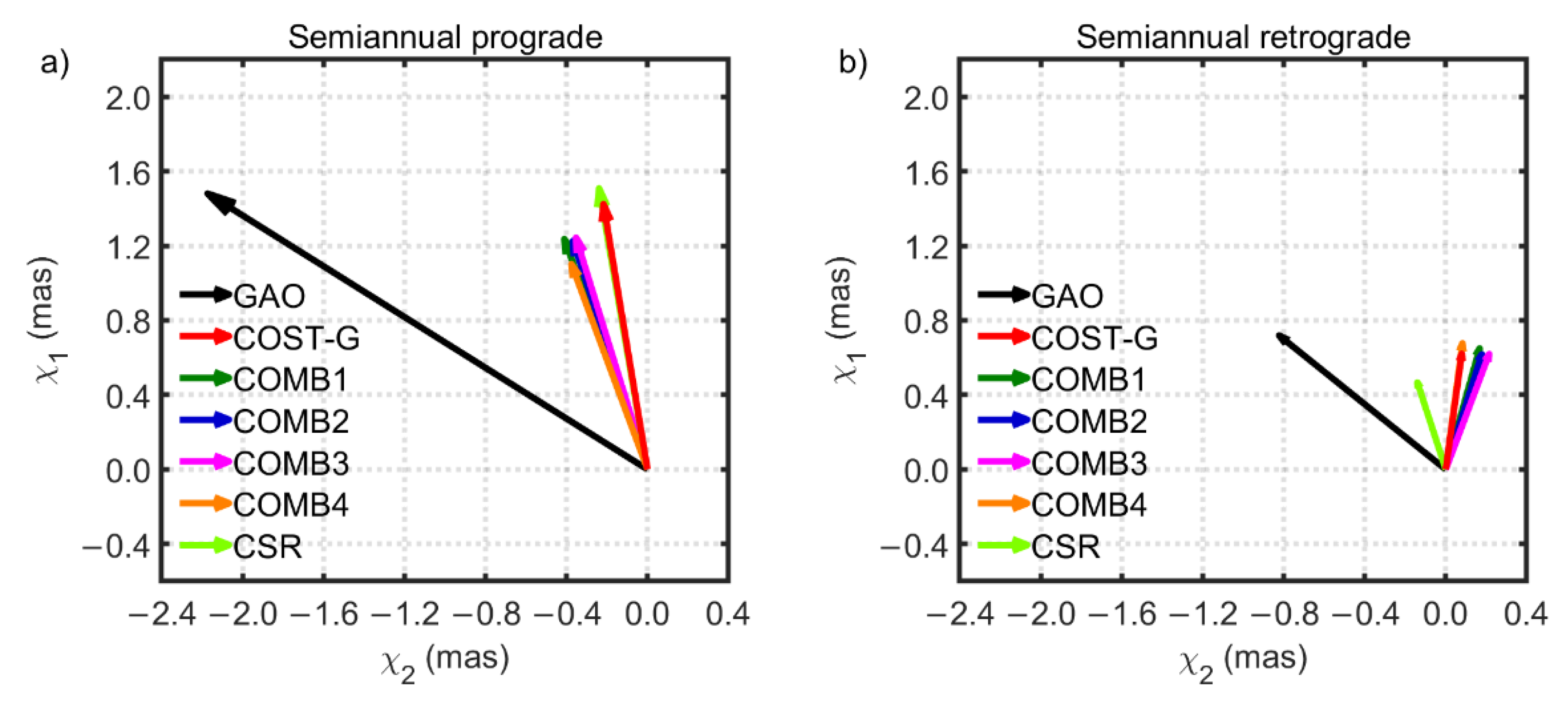 Remotesensing 14 06292 g009 Remotesensing 14 06292 g009