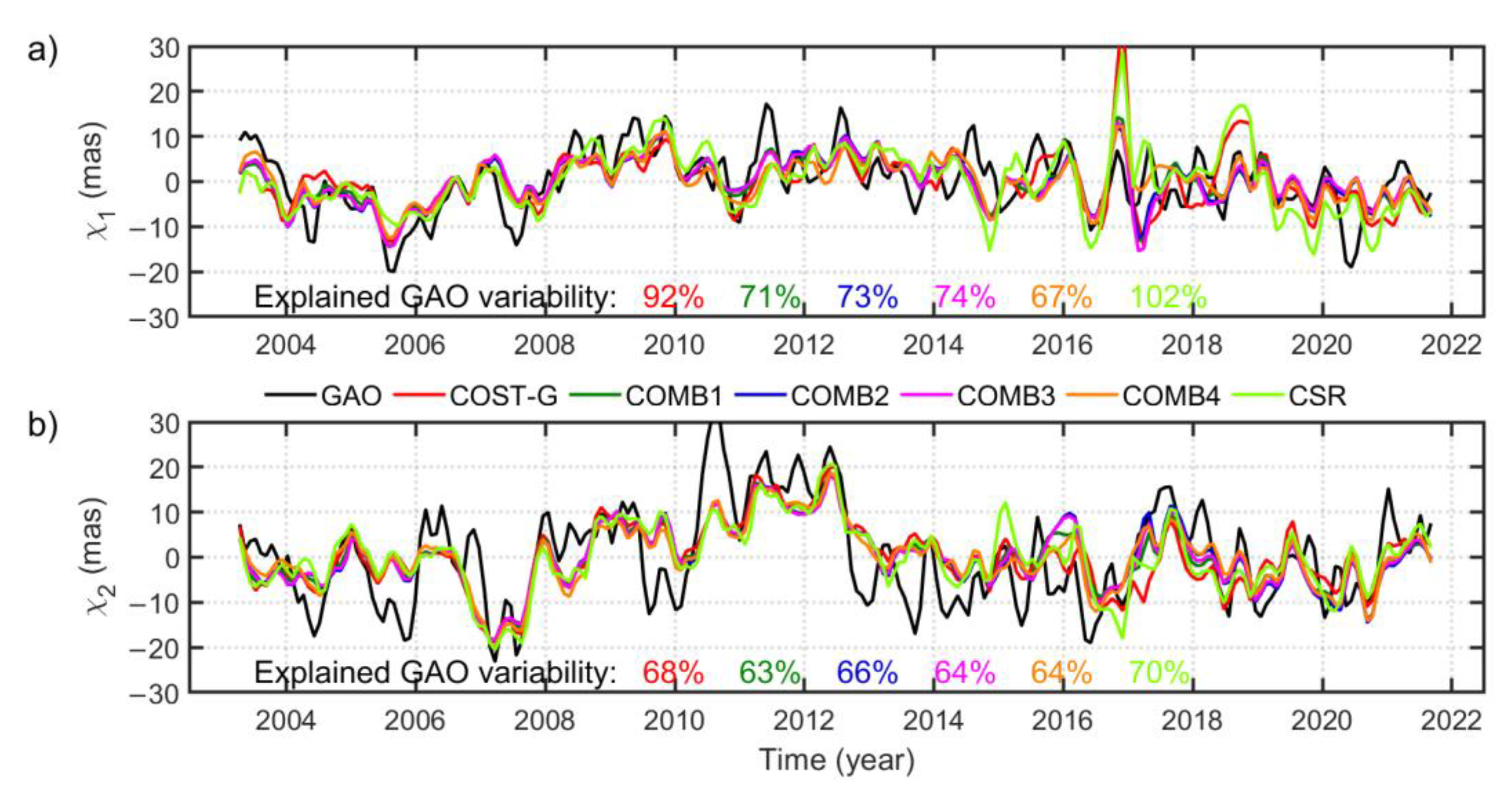 Remotesensing 14 06292 g010 Remotesensing 14 06292 g010