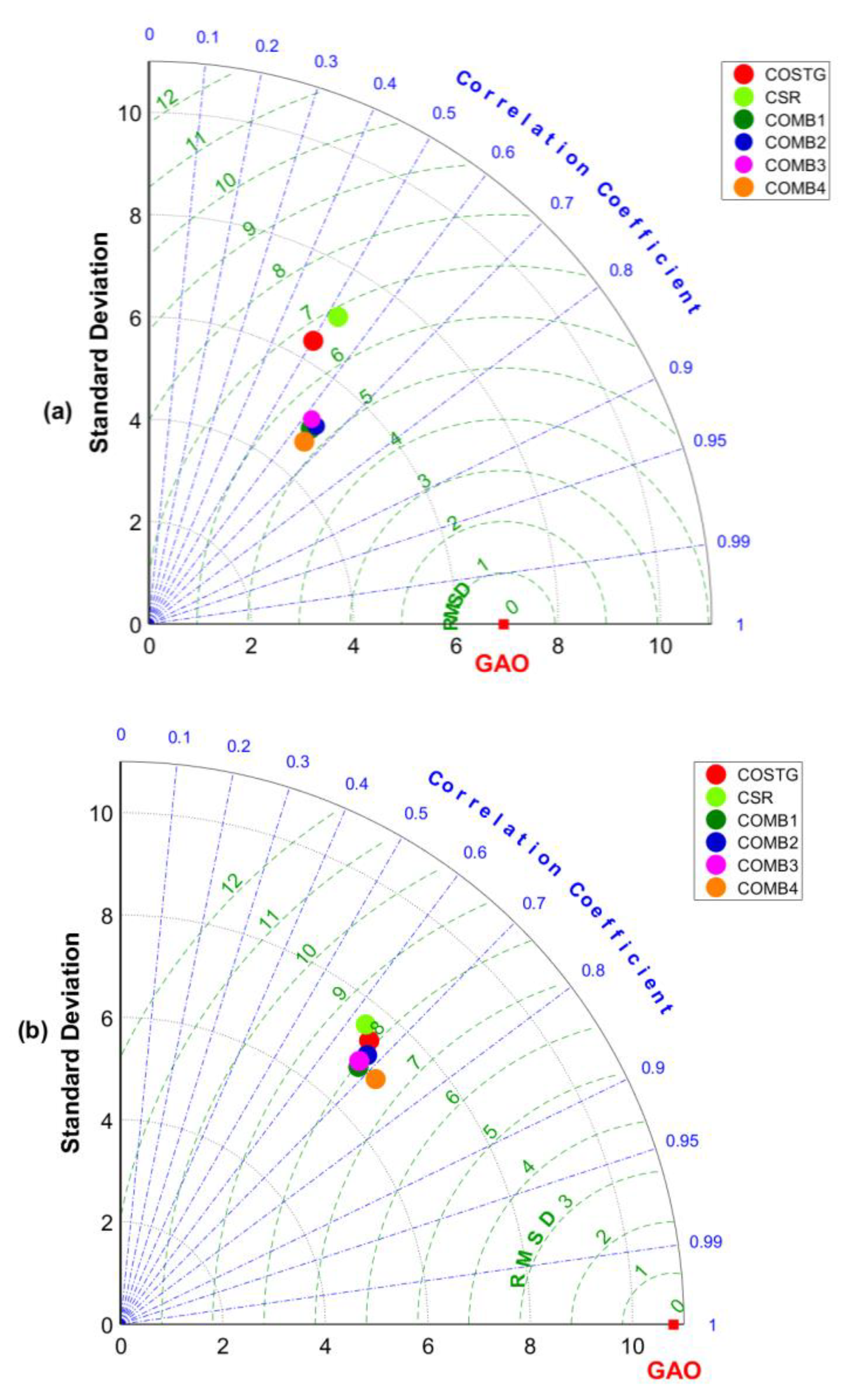 Remotesensing 14 06292 g011 Remotesensing 14 06292 g011