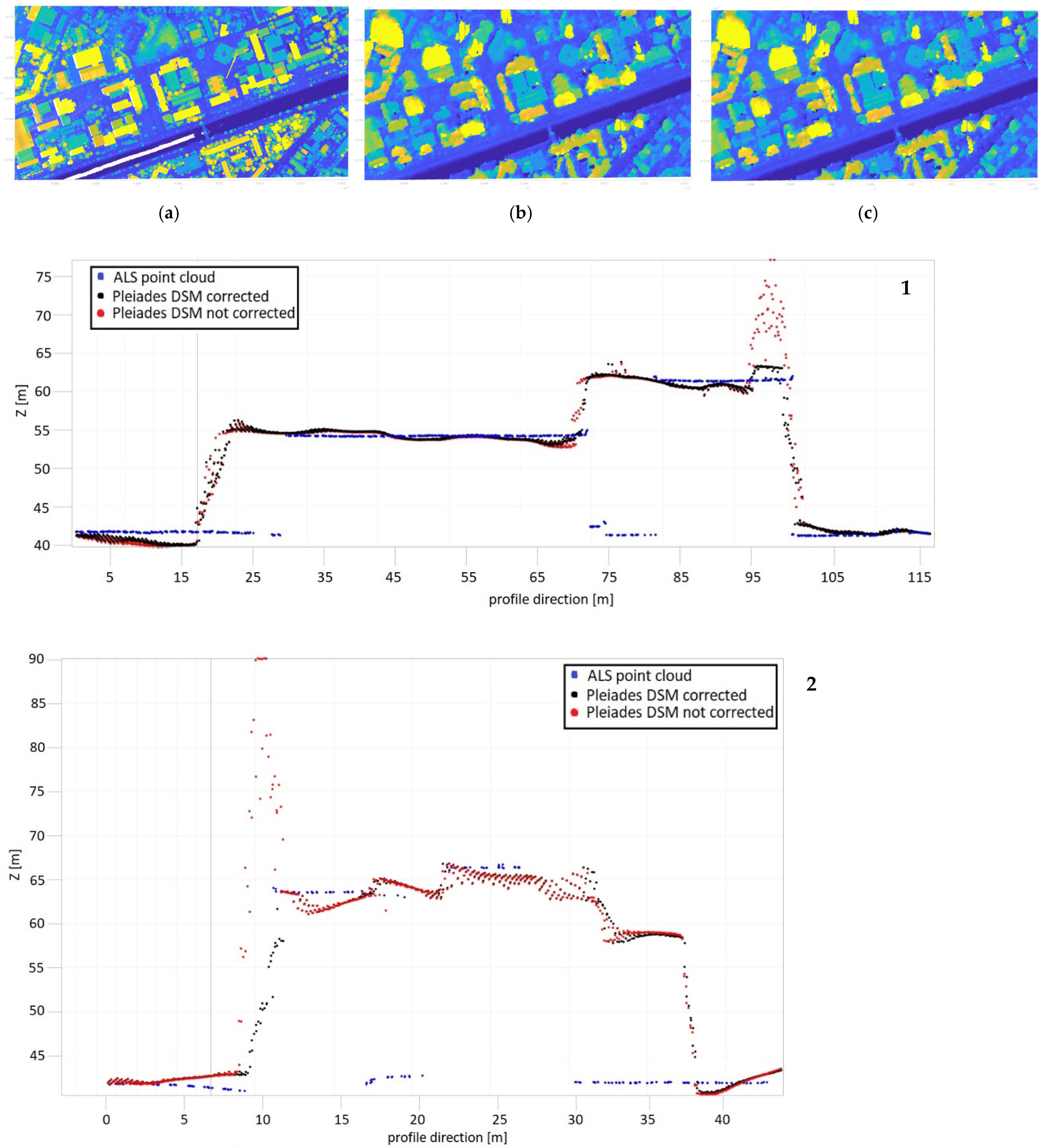 Remotesensing 14 06293 g022a Remotesensing 14 06293 g022a