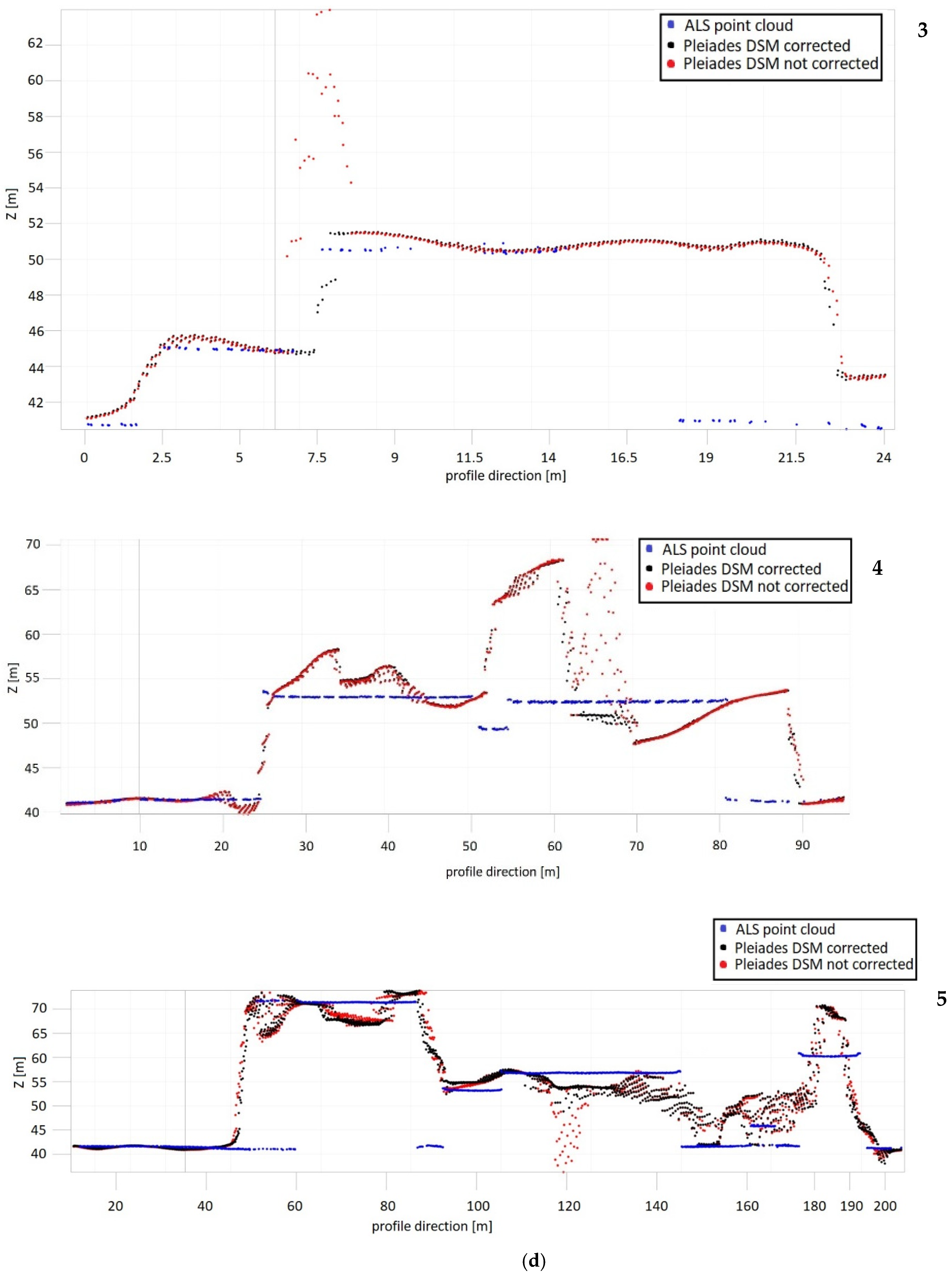 Remotesensing 14 06293 g022b Remotesensing 14 06293 g022b