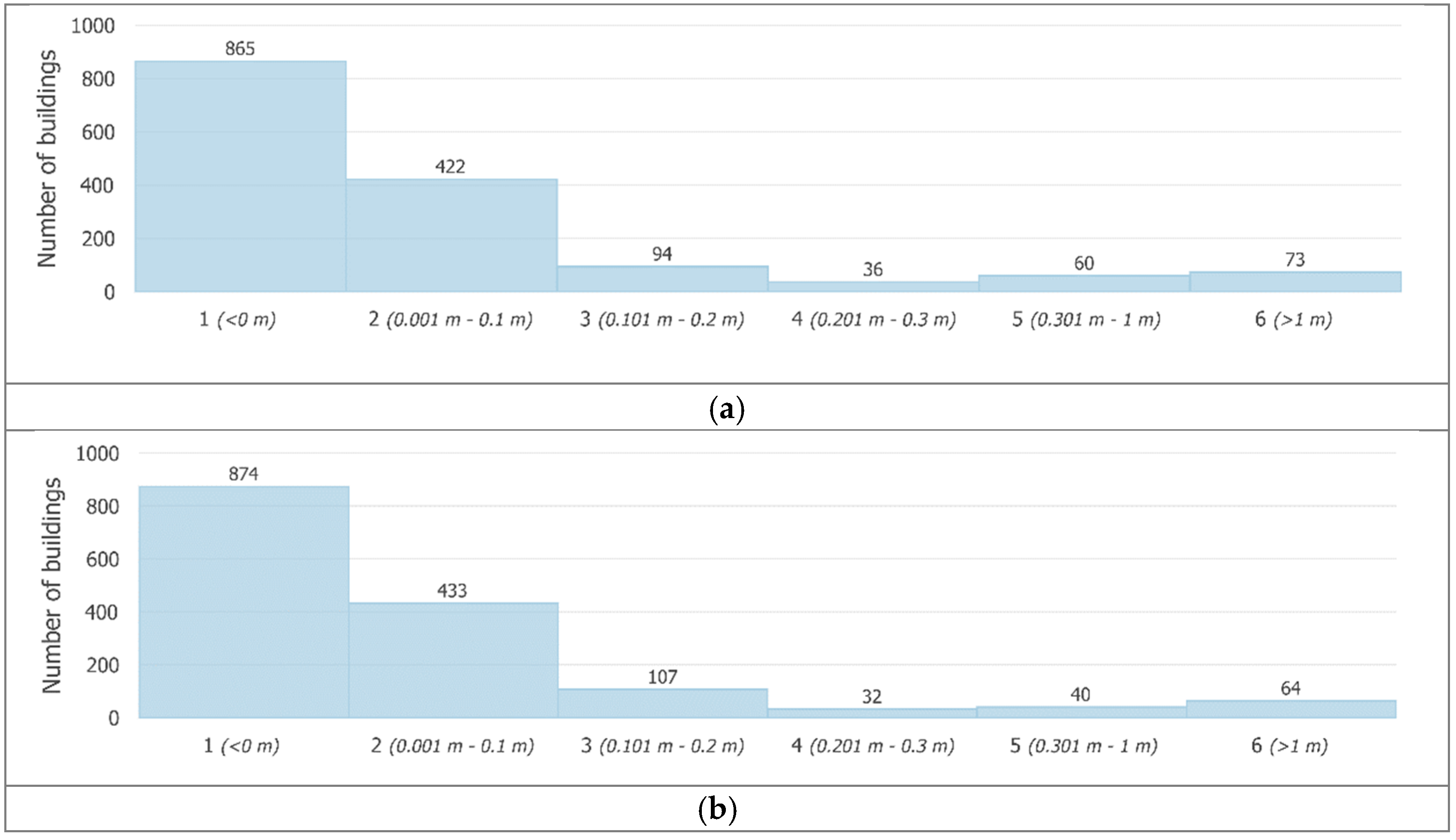 Remotesensing 14 06293 g023 Remotesensing 14 06293 g023