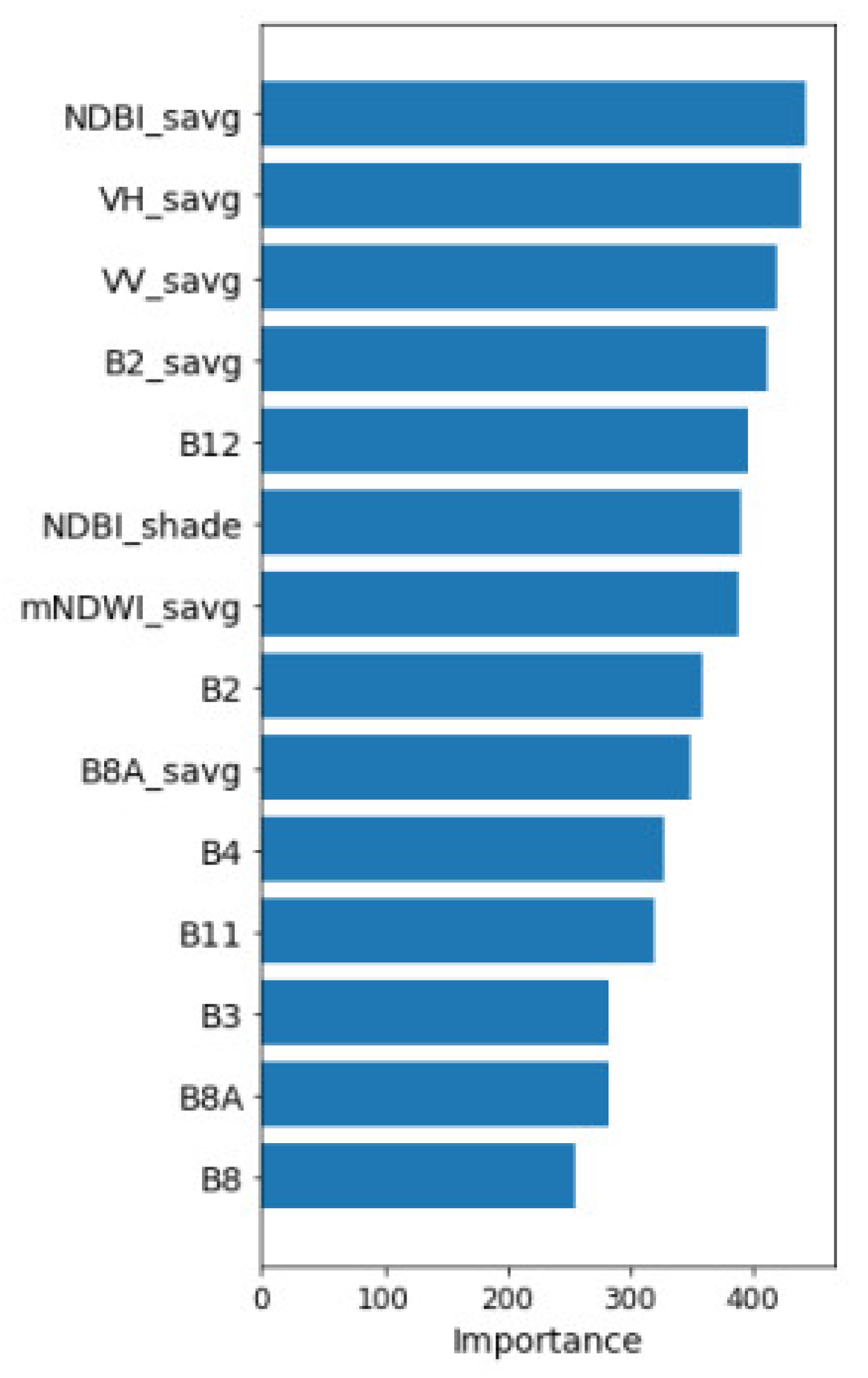 Remotesensing 14 06296 g006 Remotesensing 14 06296 g006