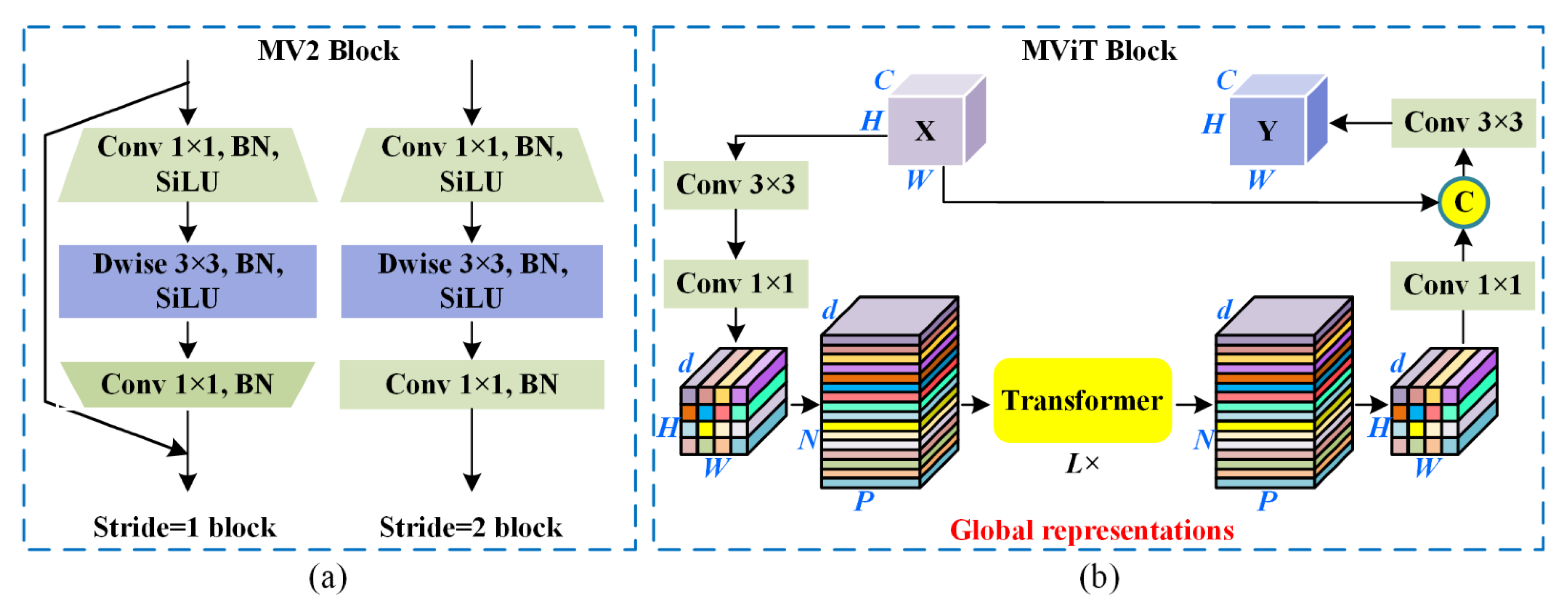 Remotesensing 14 06297 g003 550