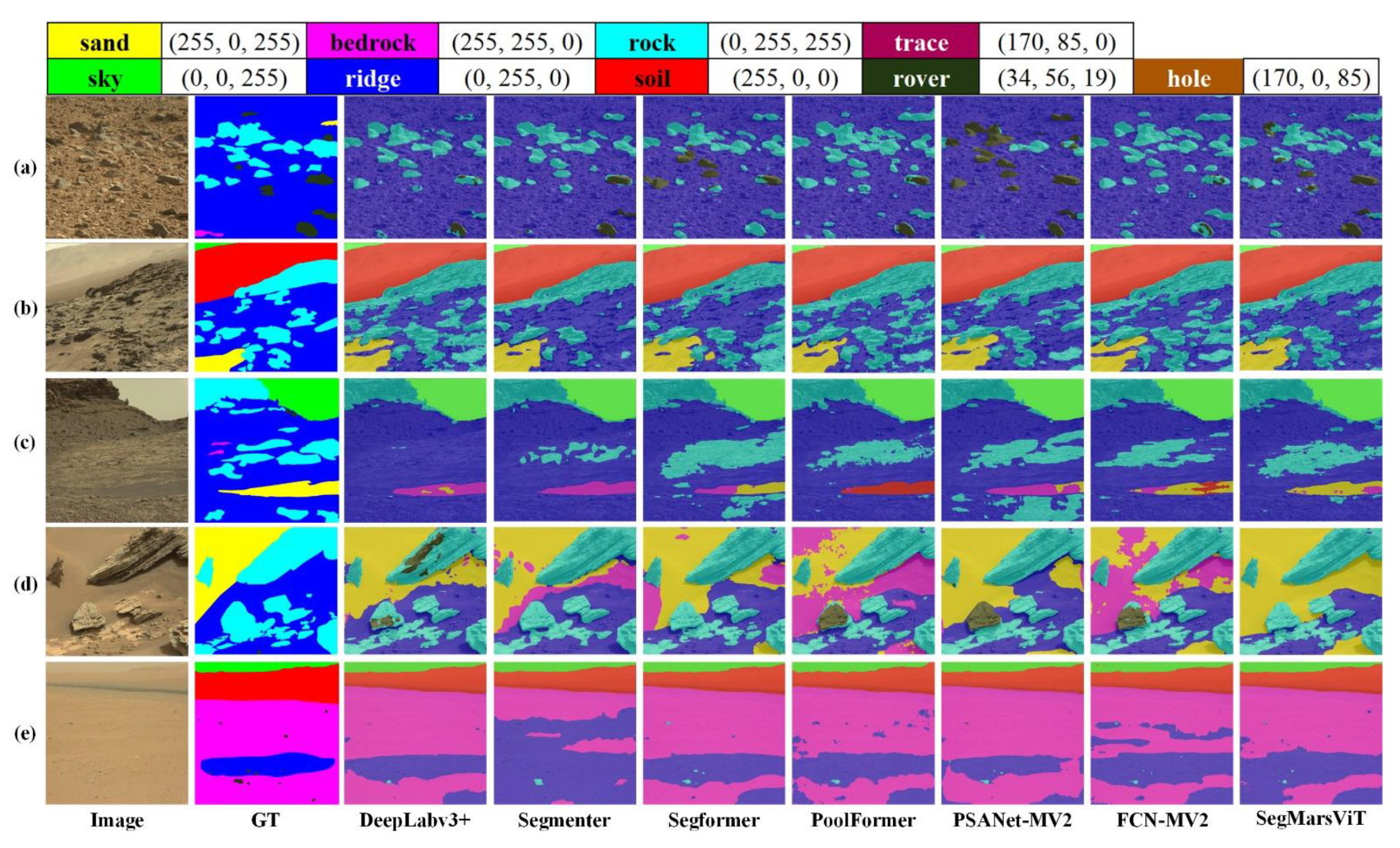 Remotesensing 14 06297 g005 550