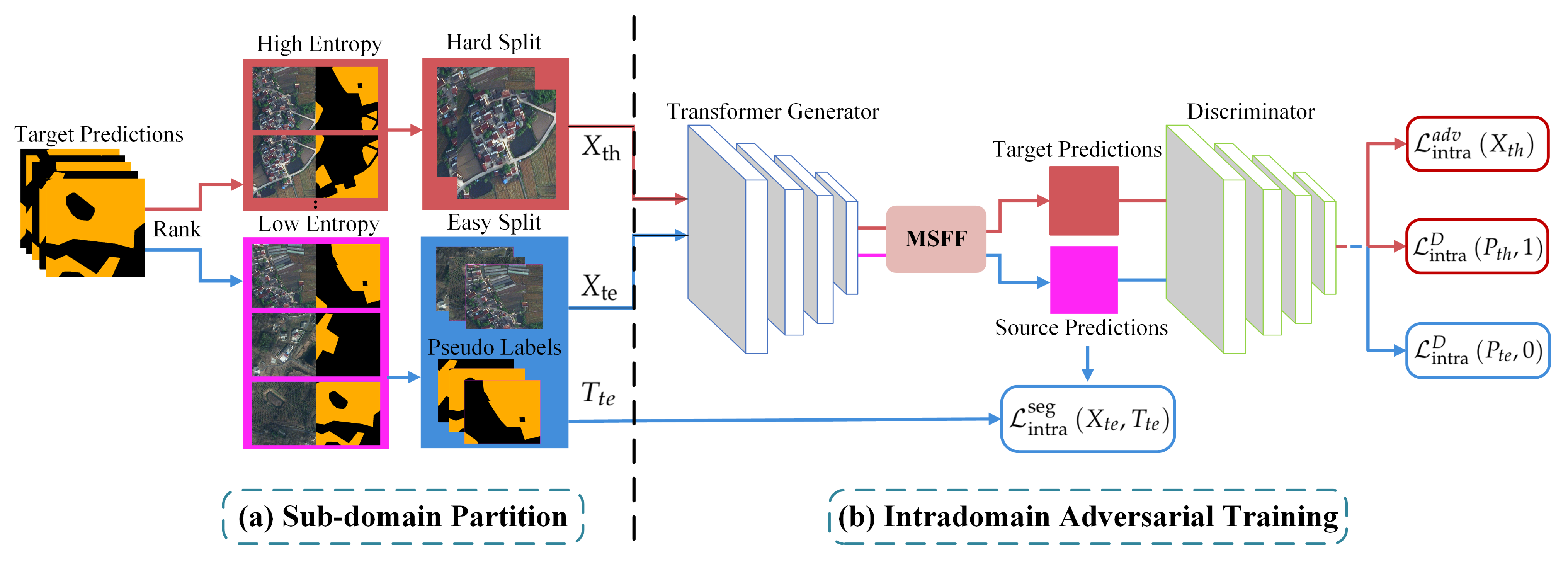 Remotesensing 14 06298 g003