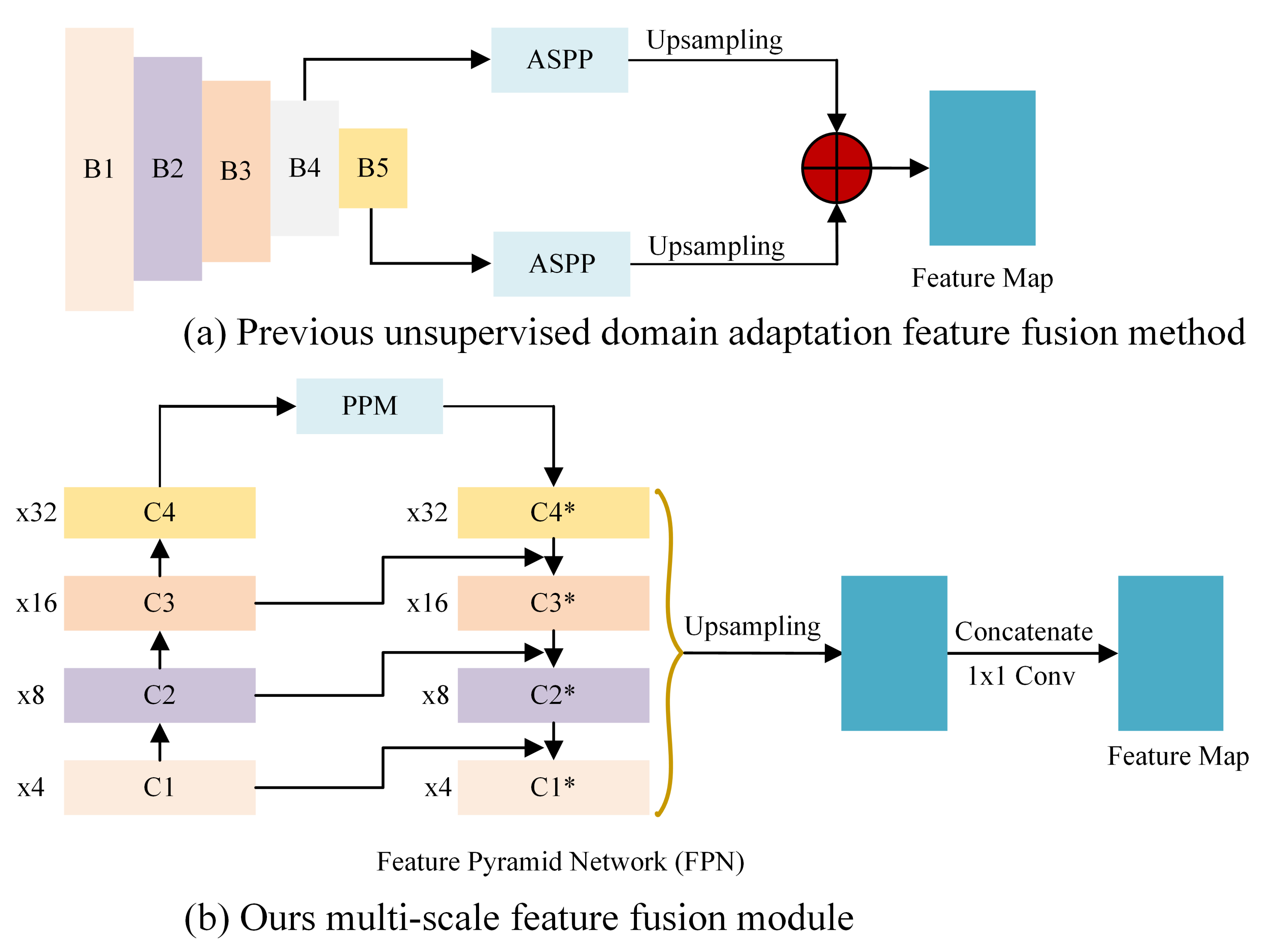 Remotesensing 14 06298 g005