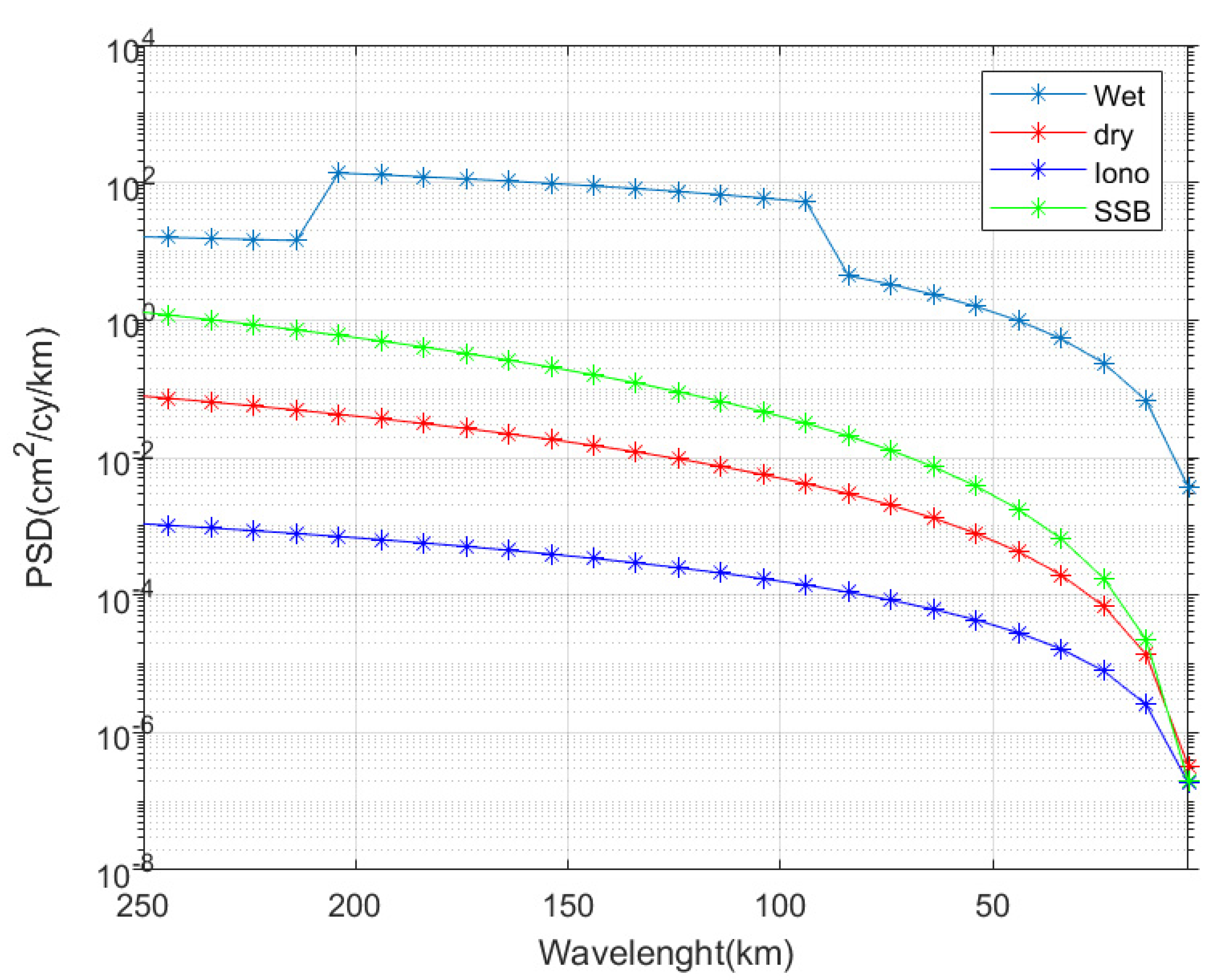 Remotesensing 14 06299 g002