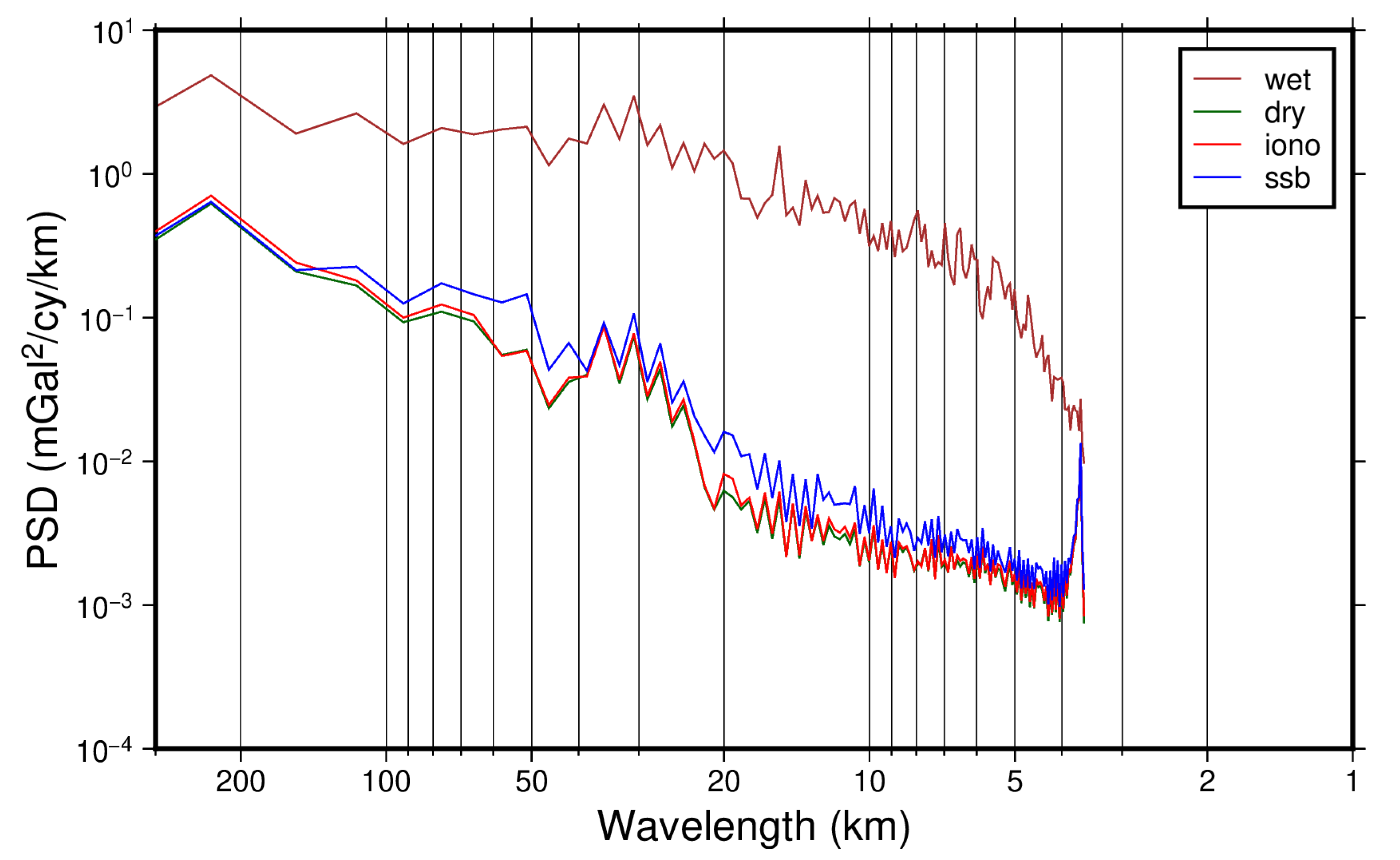 Remotesensing 14 06299 g015