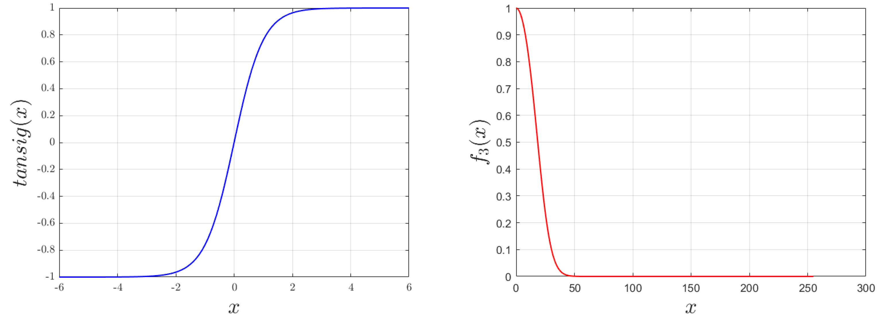 Remotesensing 14 06300 g002