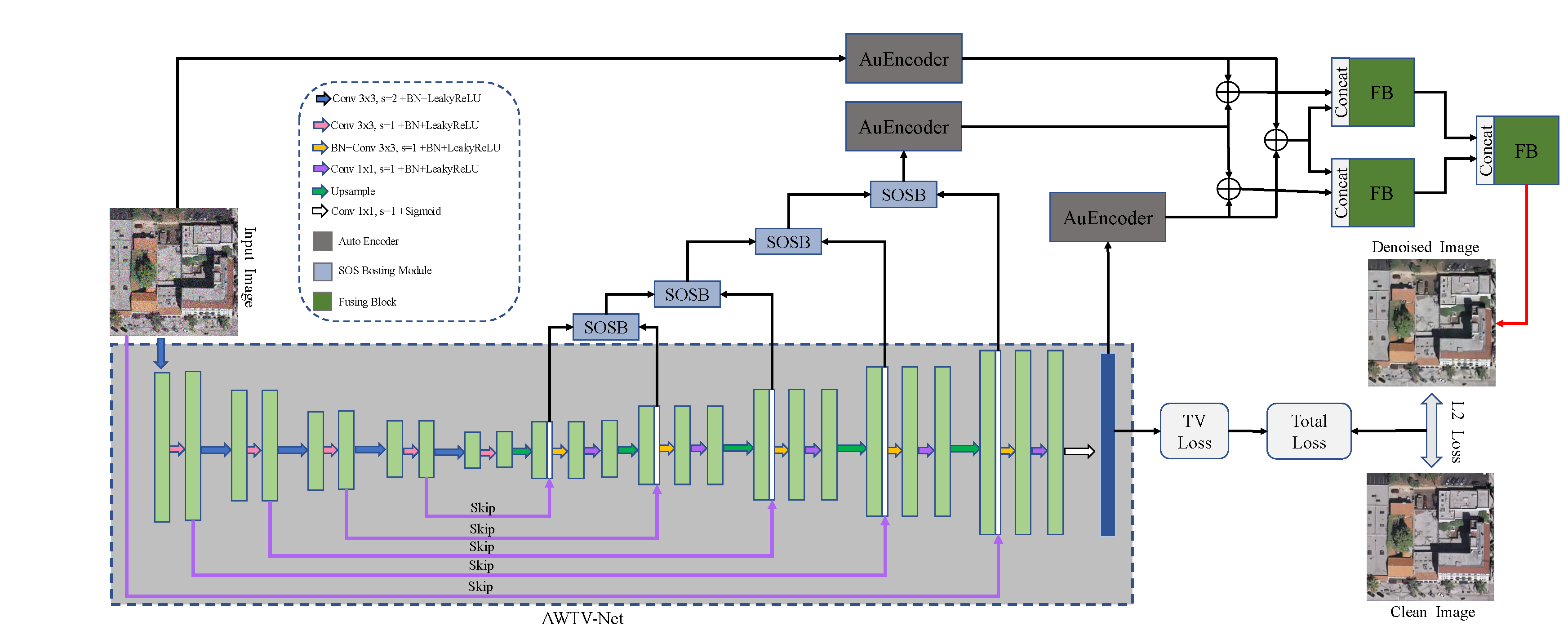 Remotesensing 14 06300 g004