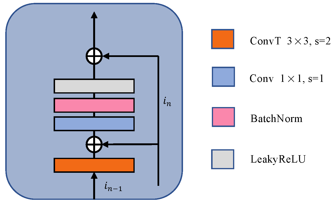 Remotesensing 14 06300 g005