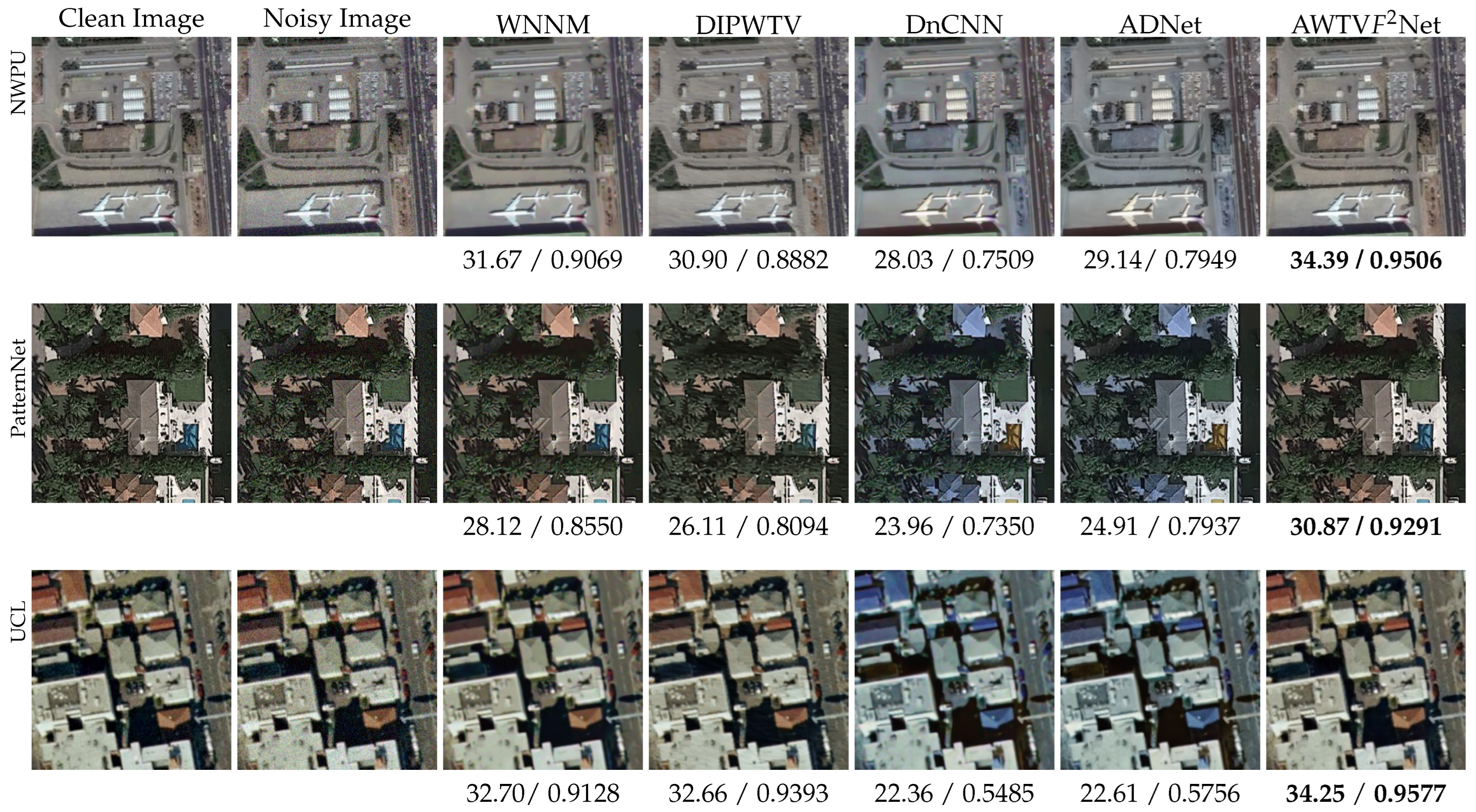 Remotesensing 14 06300 g008