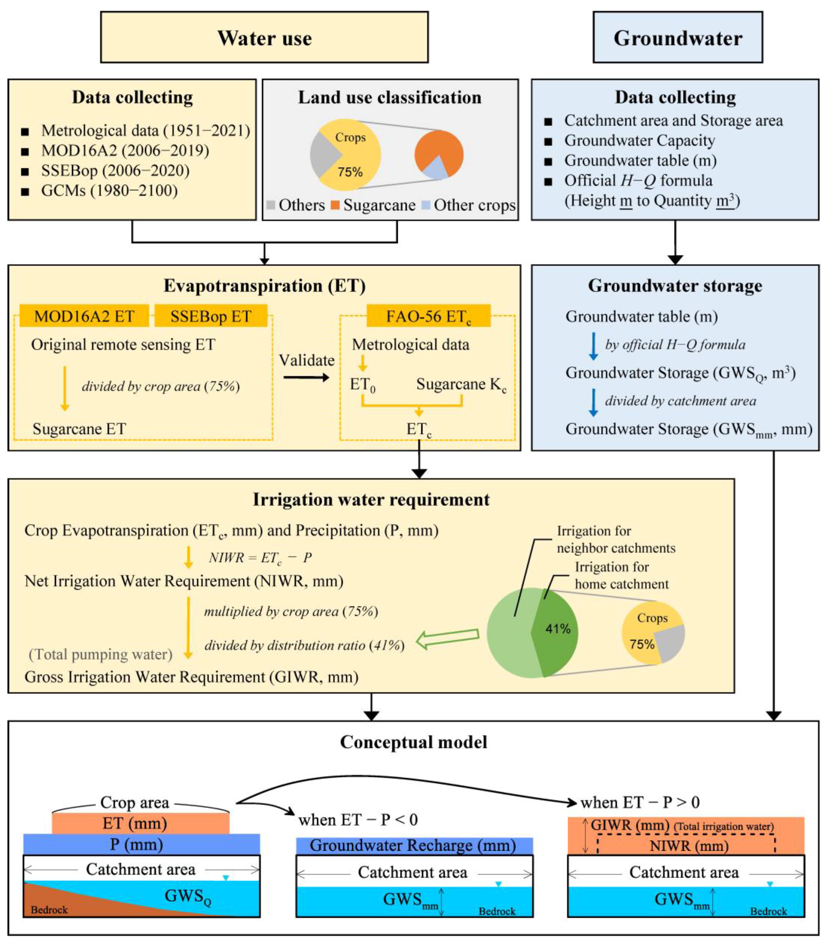 Remotesensing 14 06304 g002