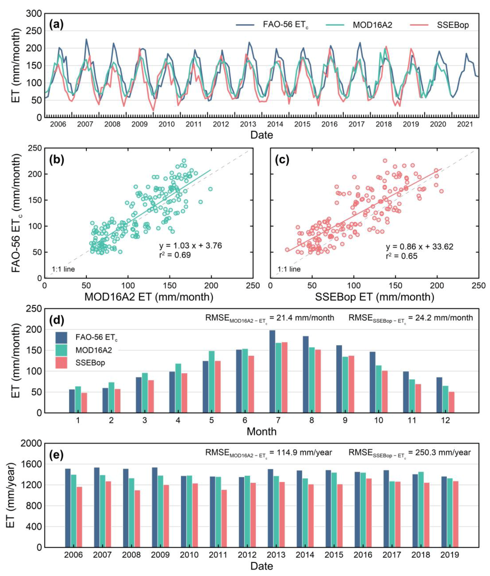 Remotesensing 14 06304 g004