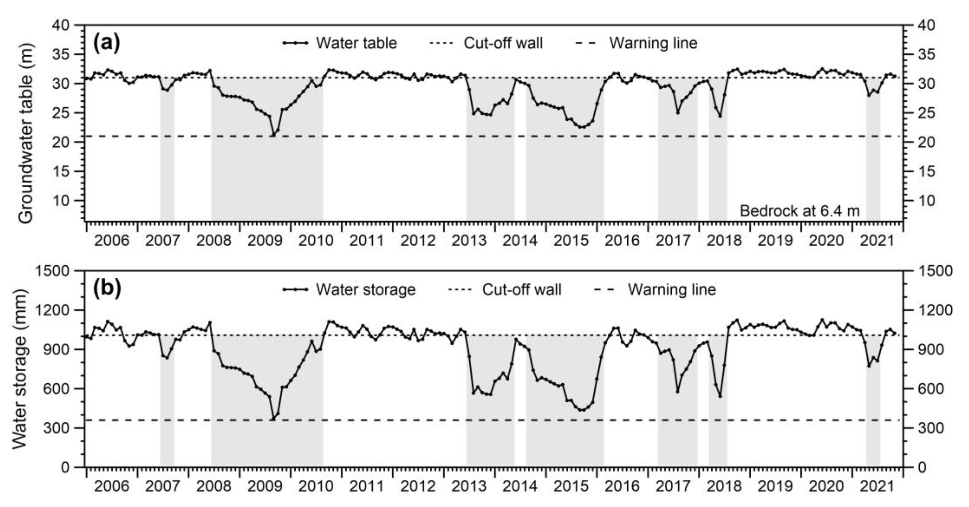 Remotesensing 14 06304 g005