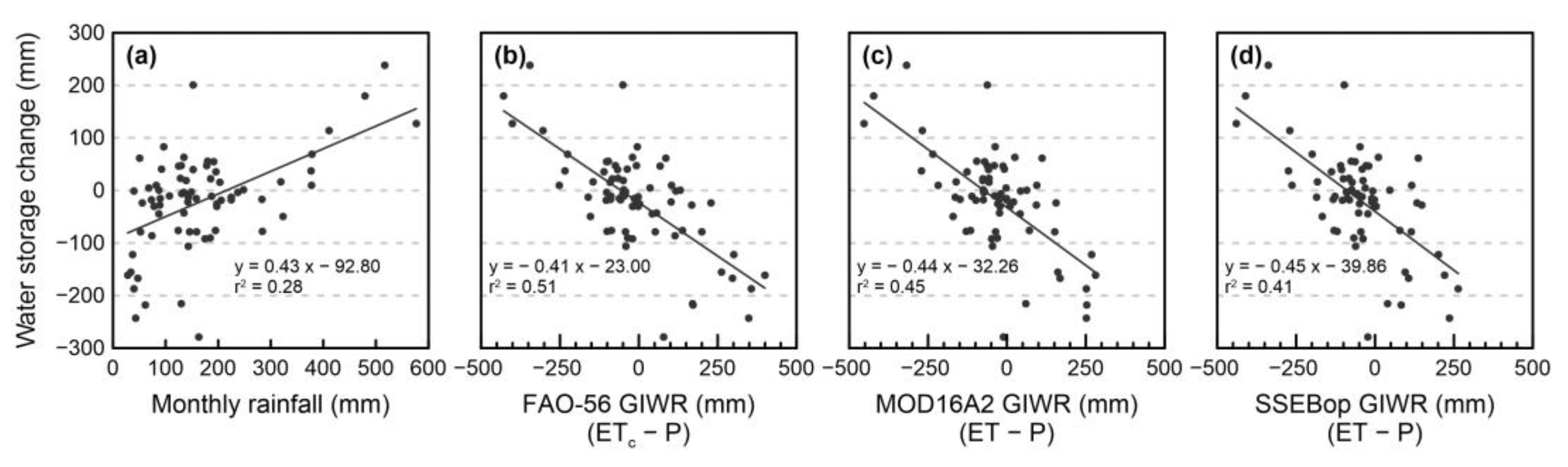 Remotesensing 14 06304 g007