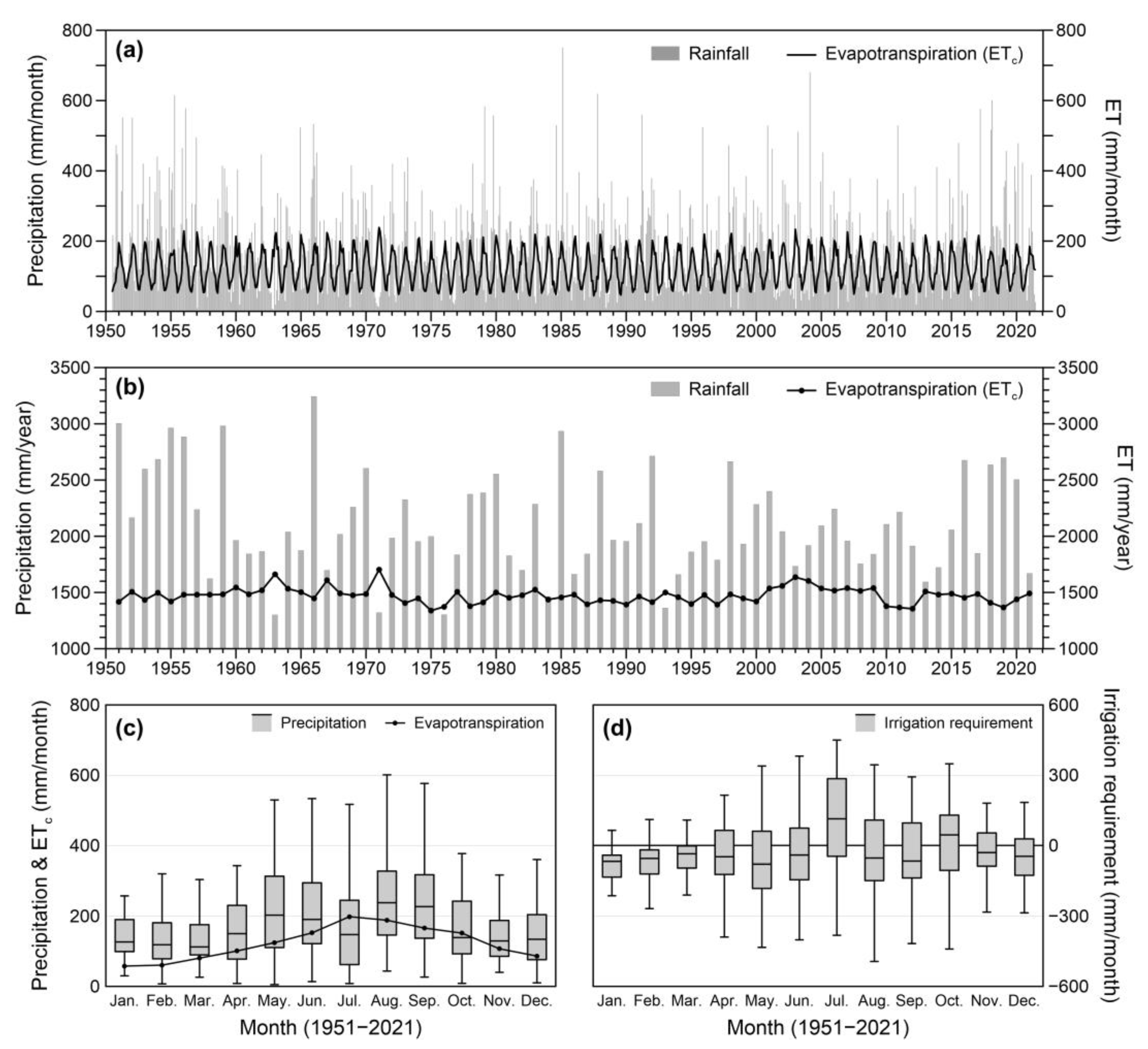 Remotesensing 14 06304 g009