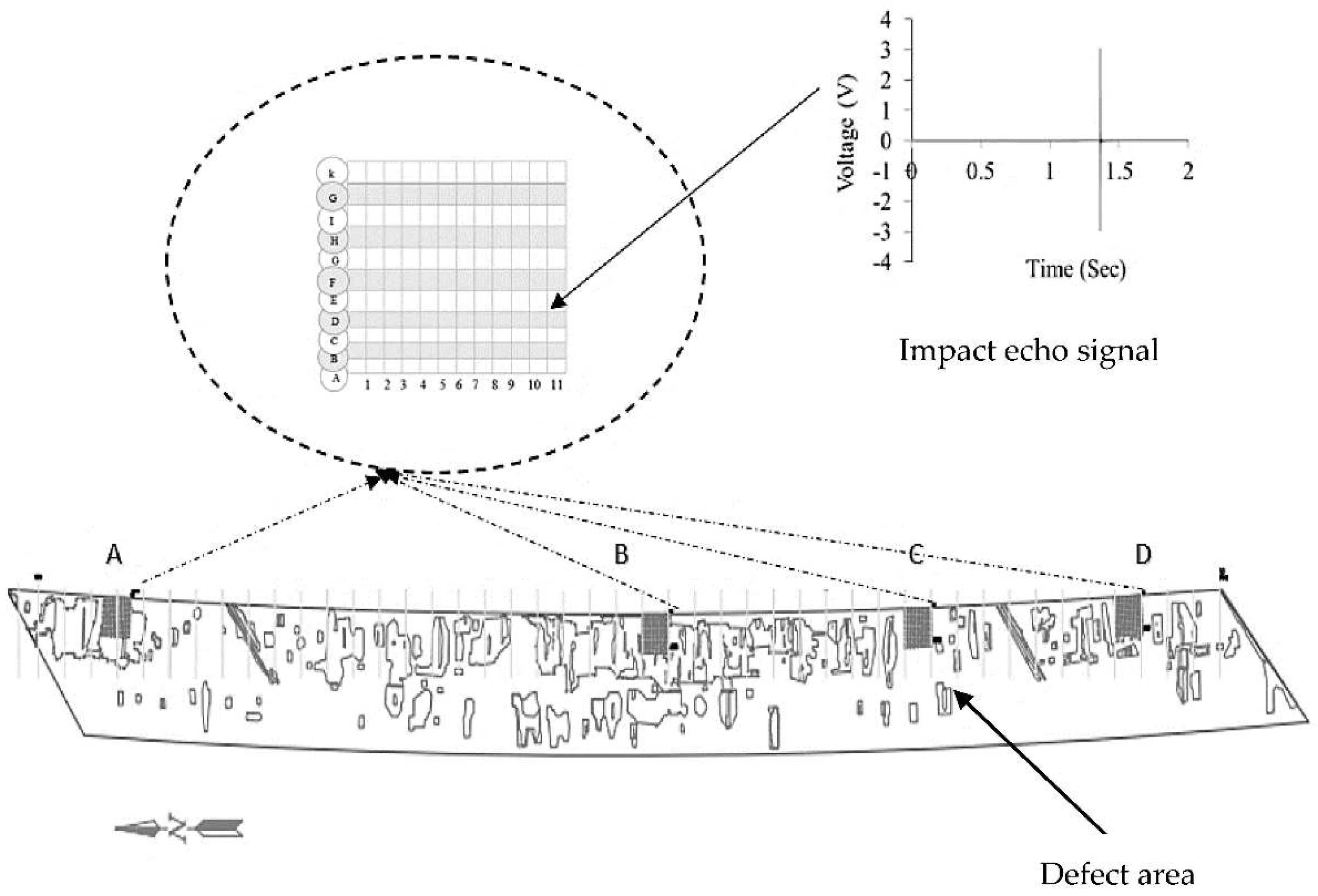 Comparison between Supervised and Unsupervised Learning for