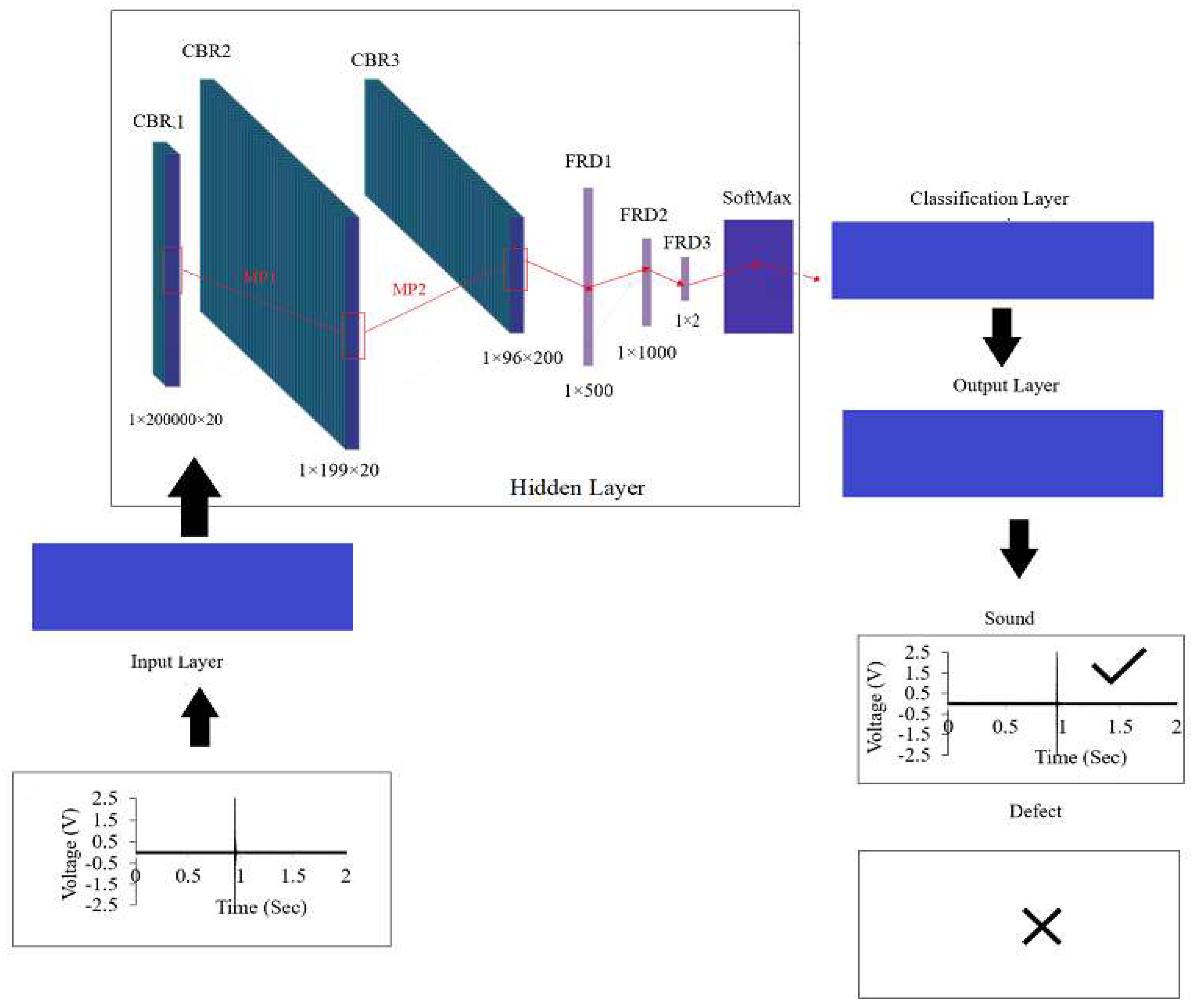 Remotesensing 14 06307 g005