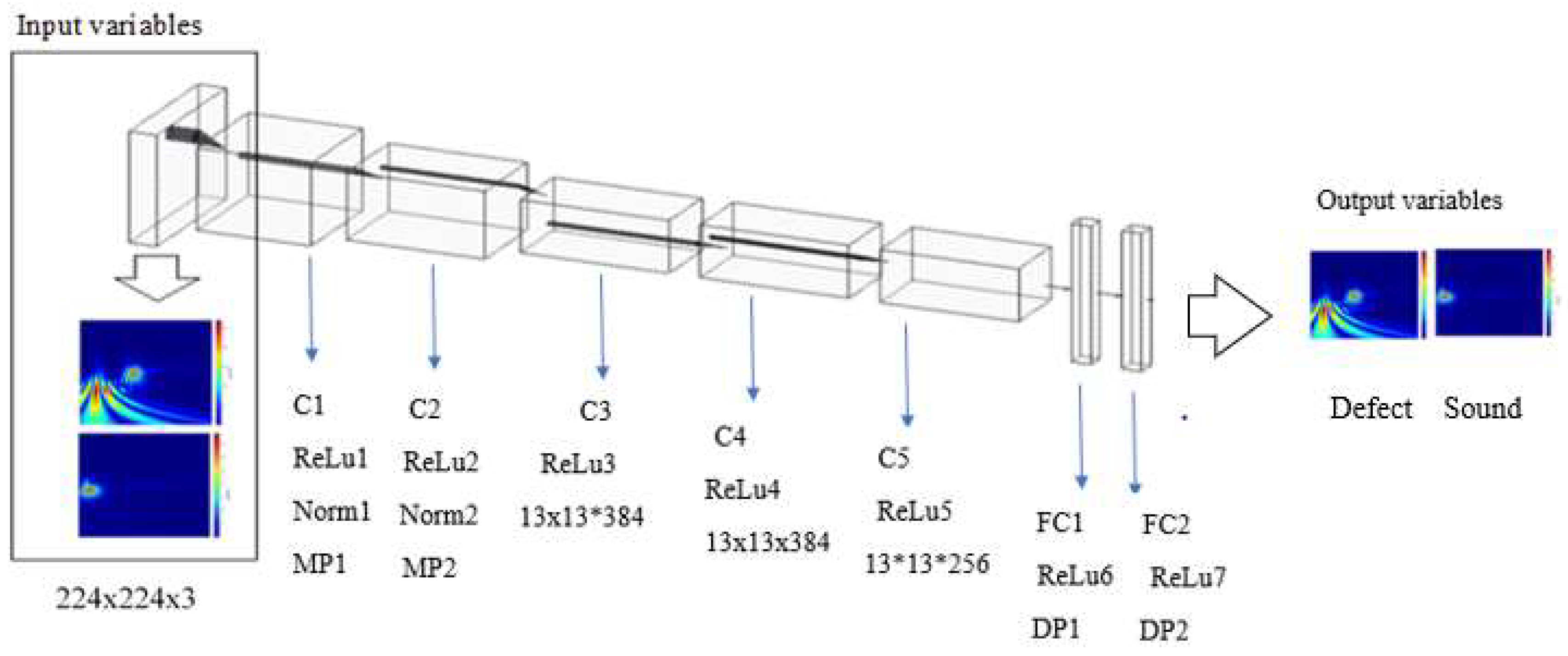 Remotesensing 14 06307 g006