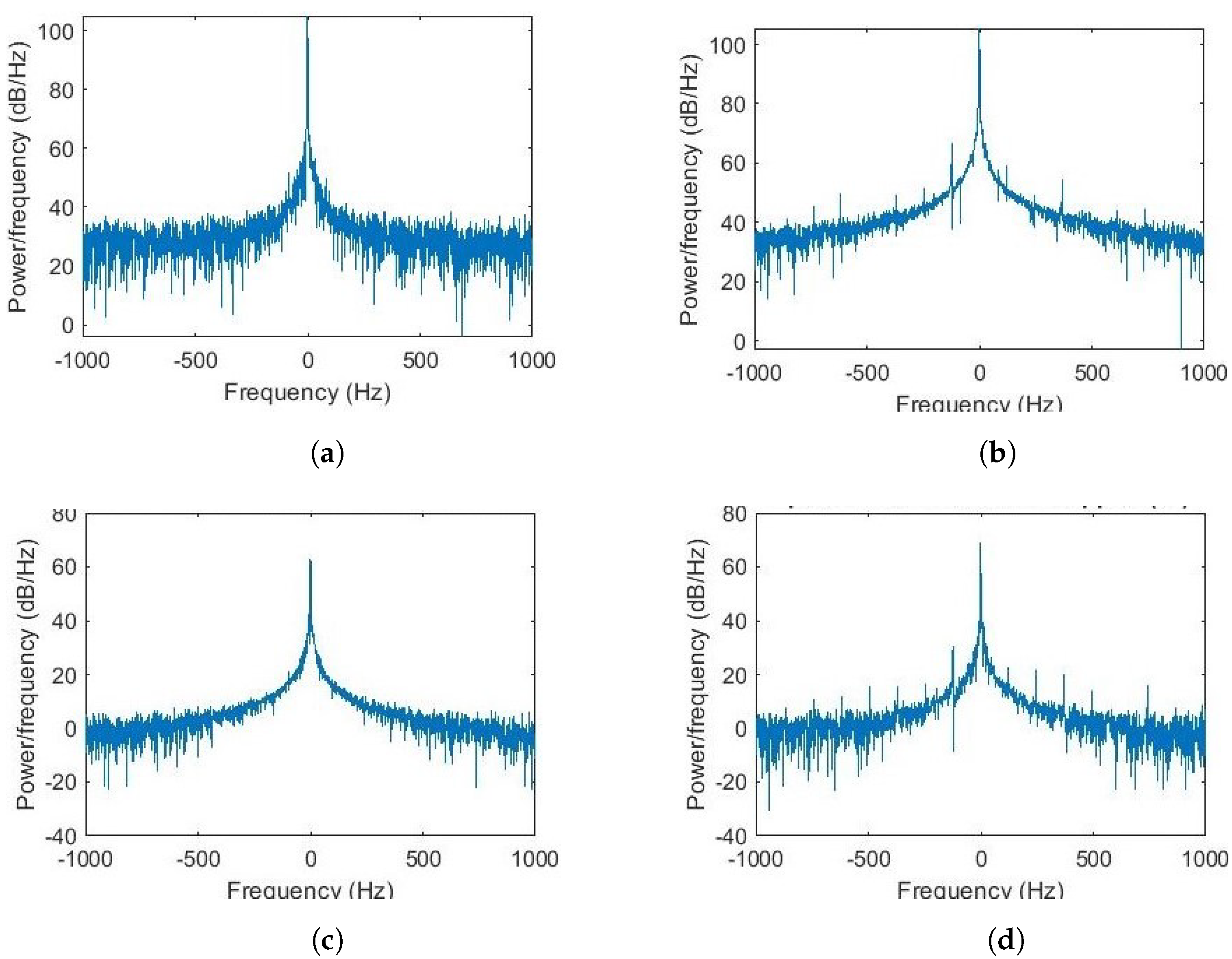 Remotesensing 14 06310 g004 Remotesensing 14 06310 g004