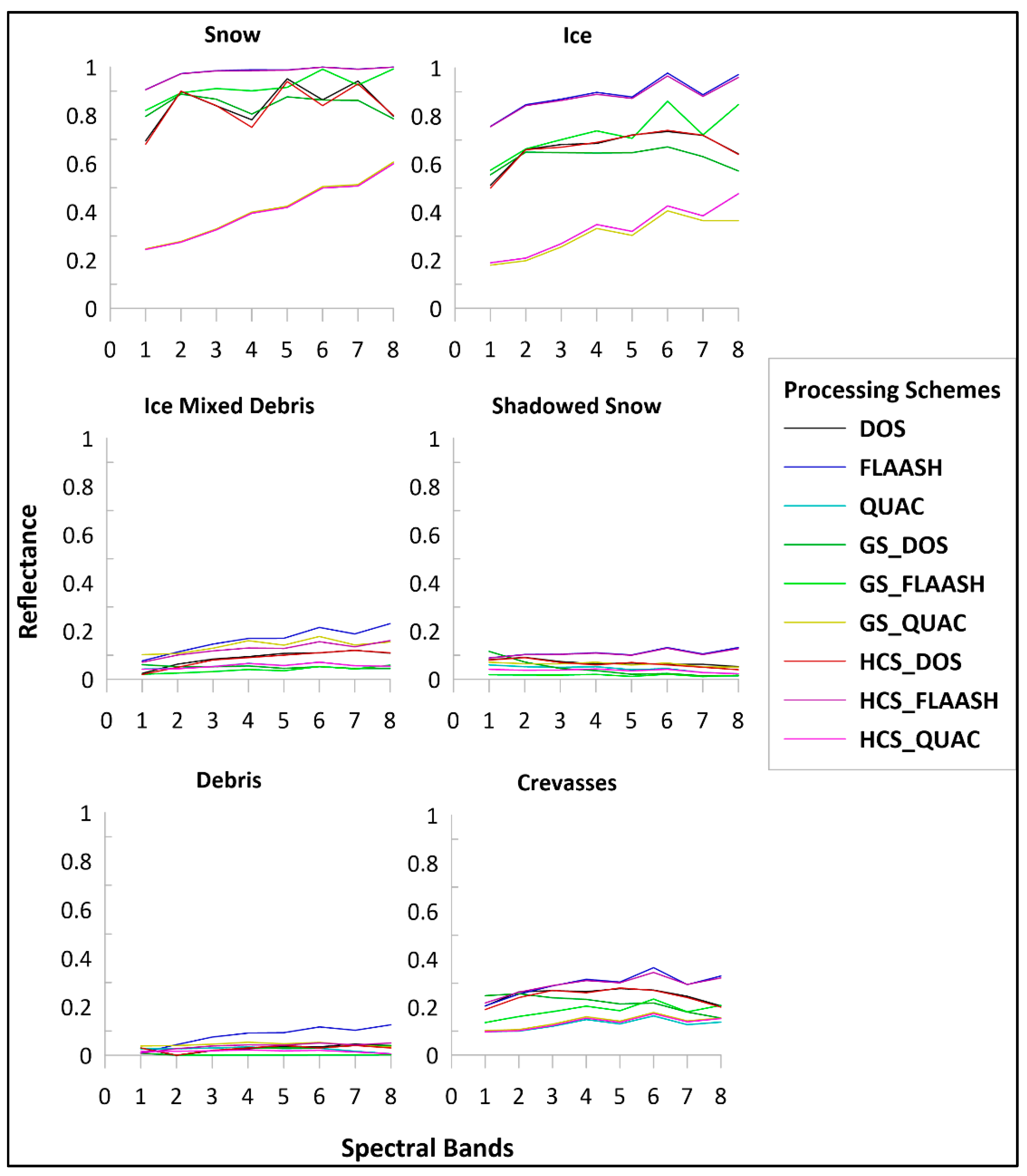 Remotesensing 14 06311 g004 Remotesensing 14 06311 g004