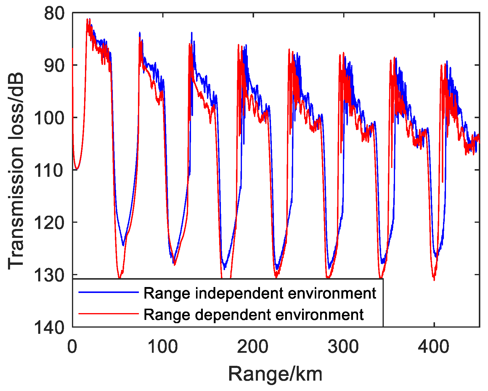 Remotesensing 14 06314 g006