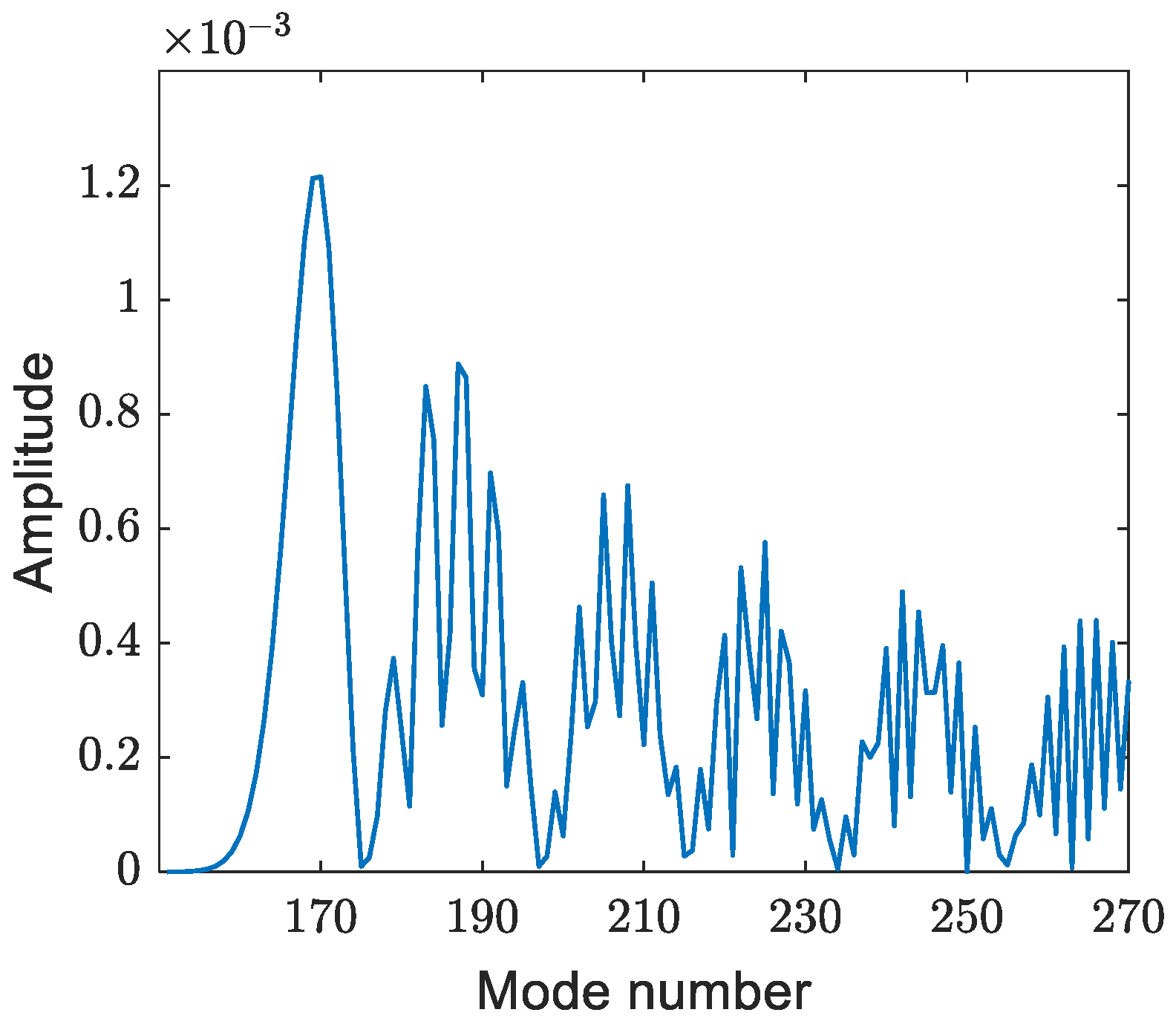 Remotesensing 14 06314 g014