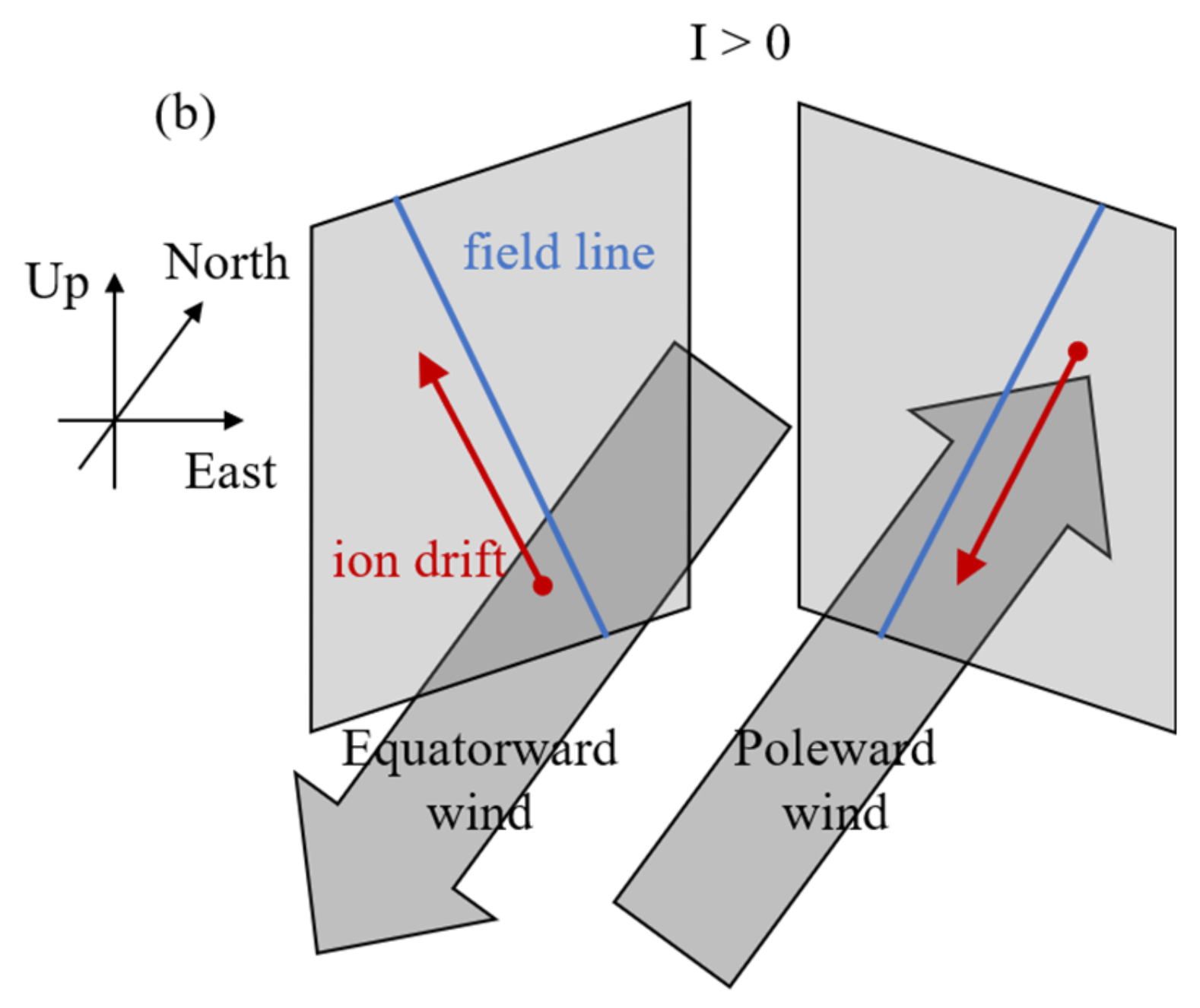 Remotesensing 14 06315 g008b